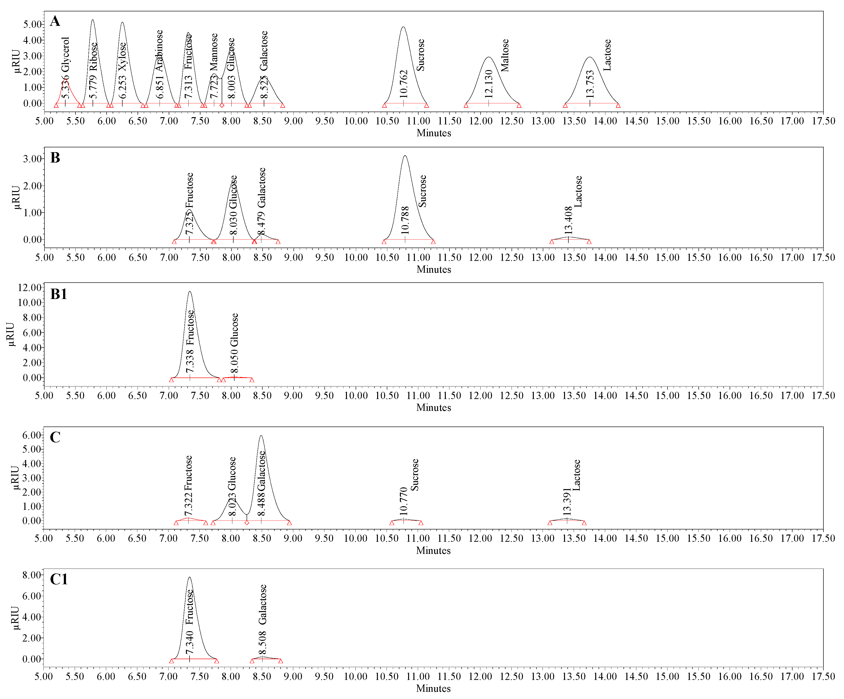 Nanomaterials 13 02969 g006 Nanomaterials 13 02969 g006