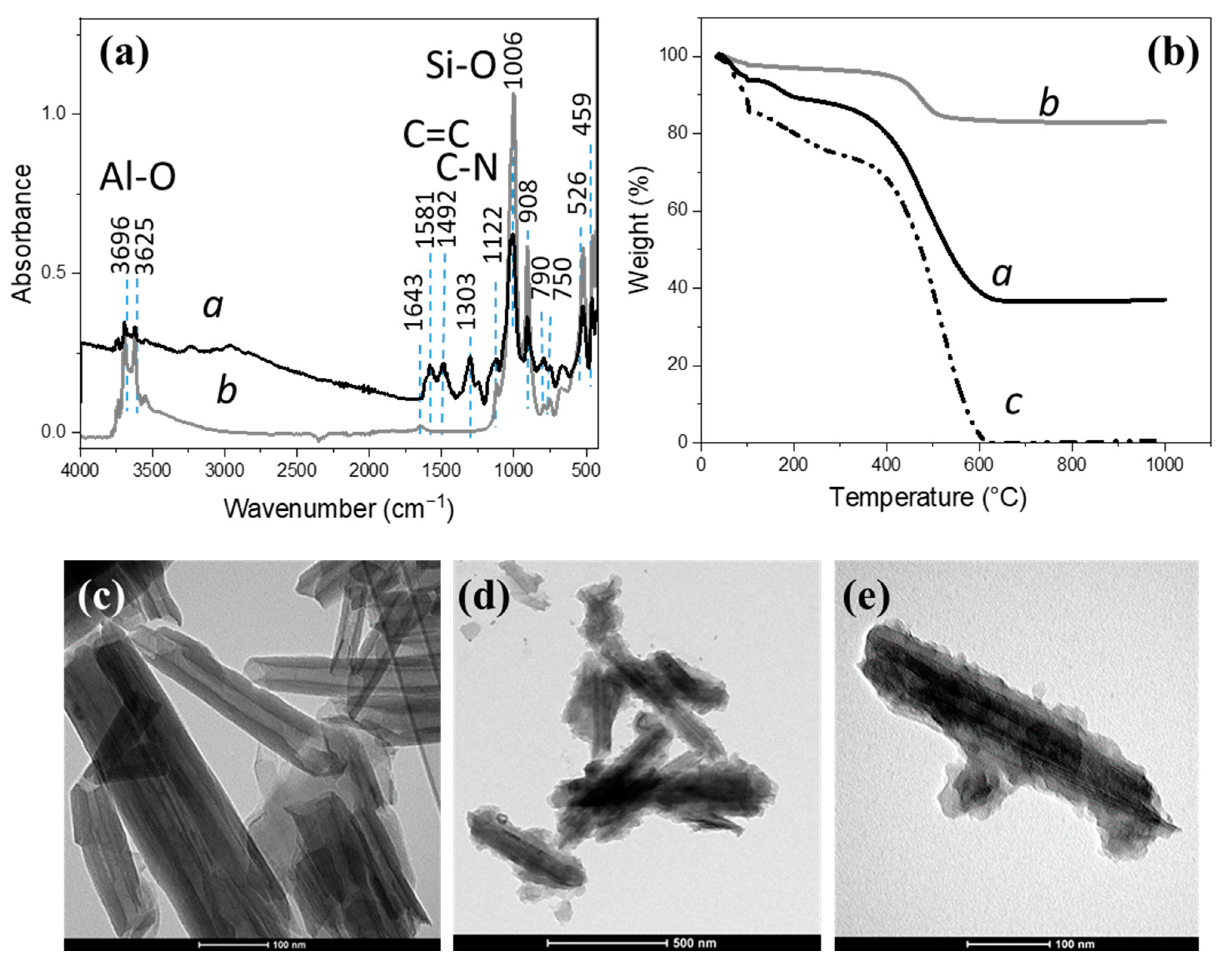 Nanomaterials 13 02970 g001
