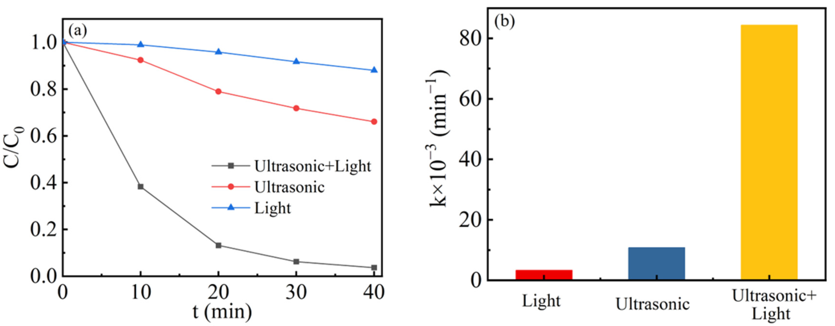 Nanomaterials 13 02972 g005