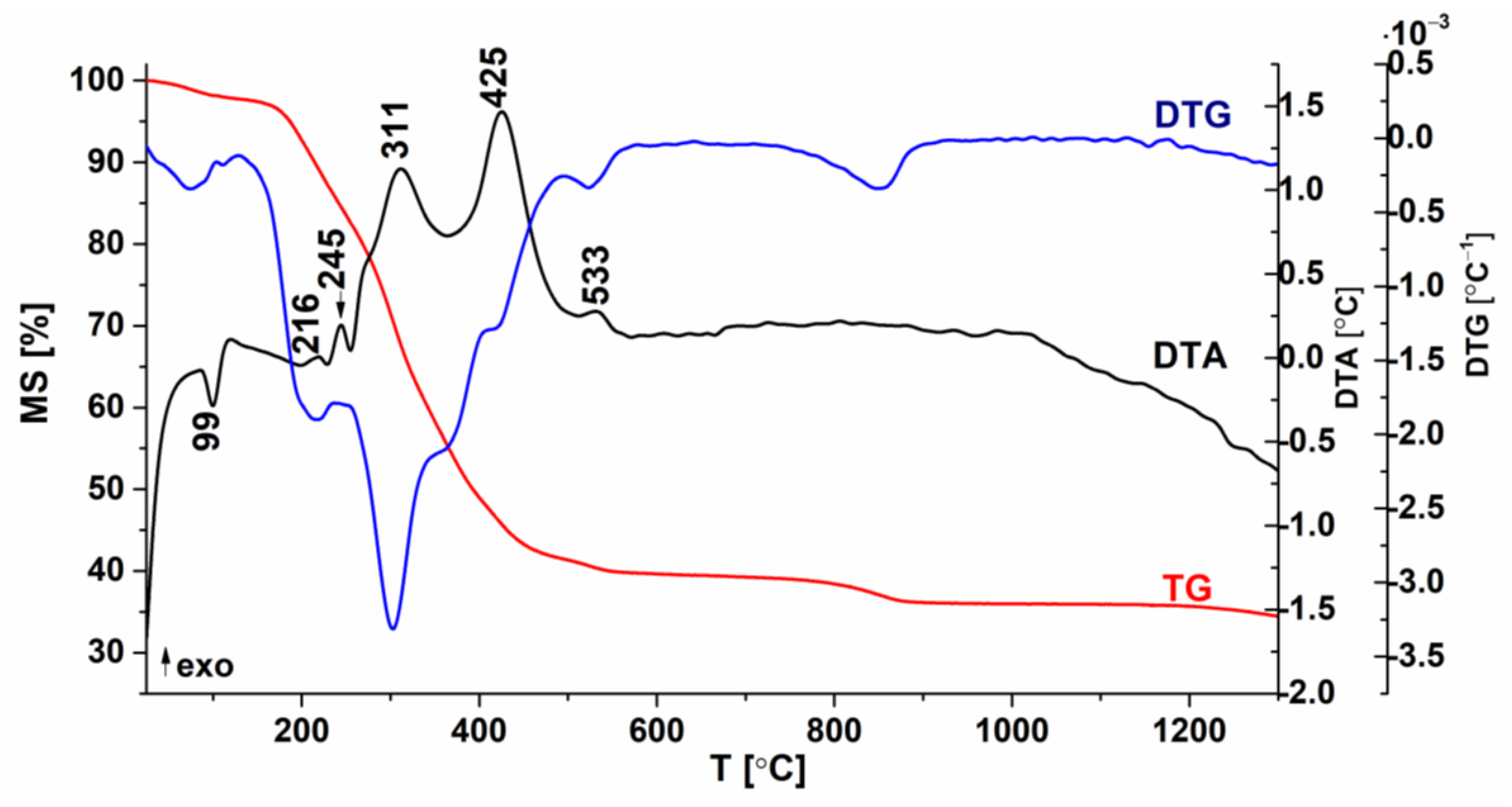 Nanomaterials 13 02974 g002
