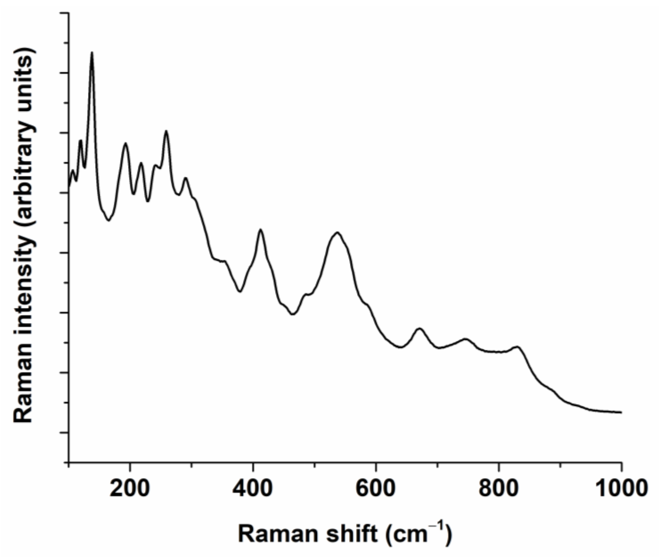 Nanomaterials 13 02974 g004