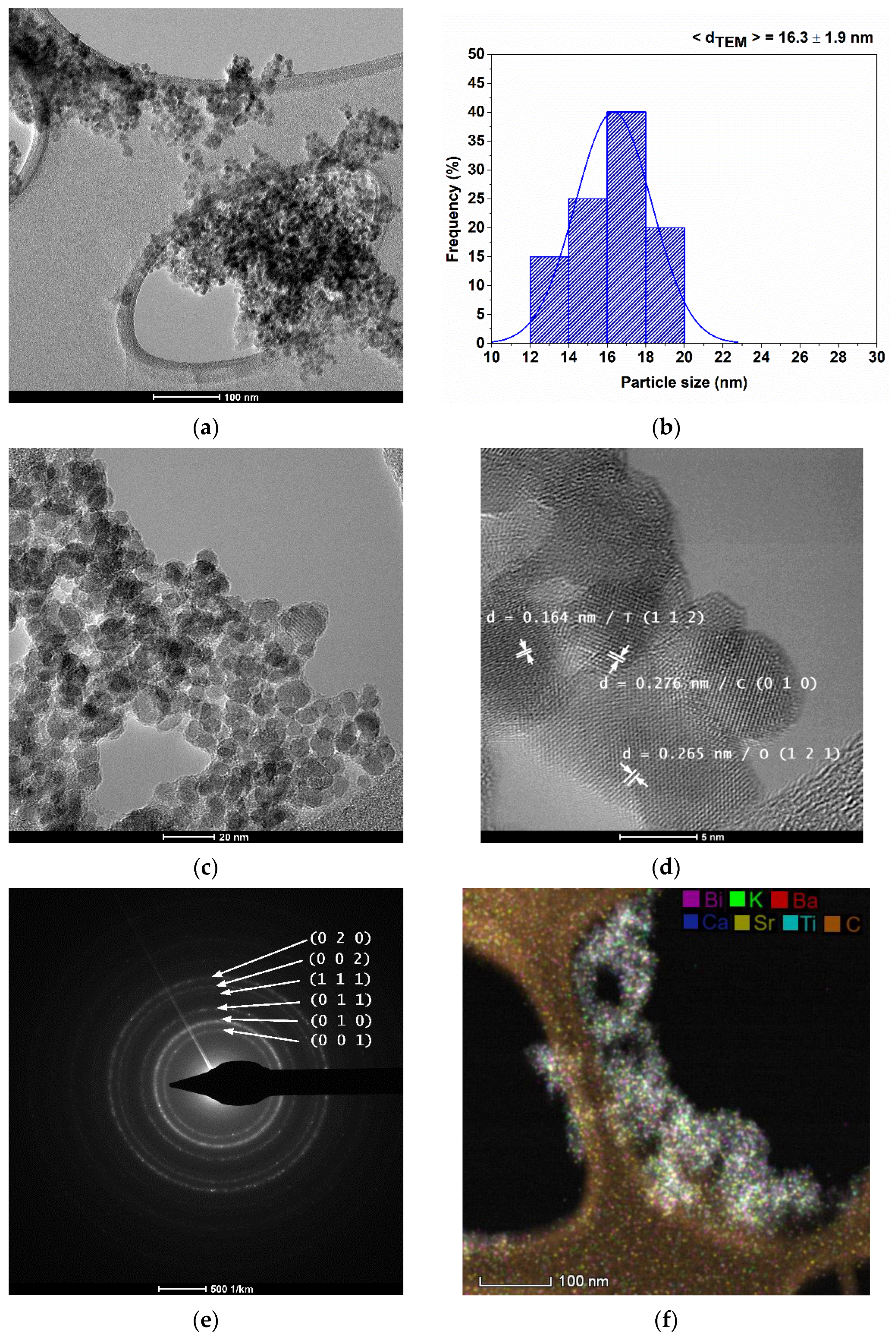 Nanomaterials 13 02974 g006