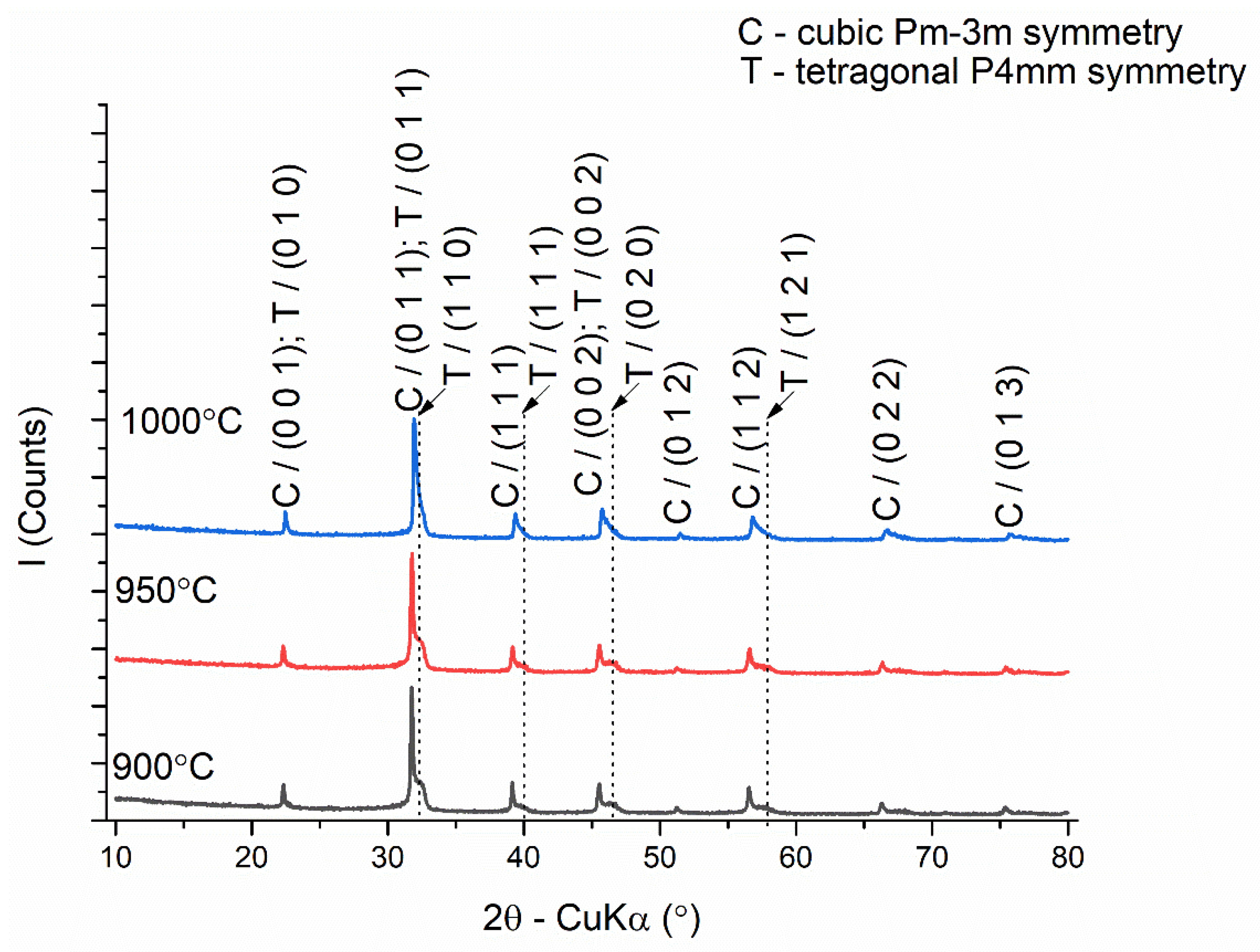 Nanomaterials 13 02974 g007