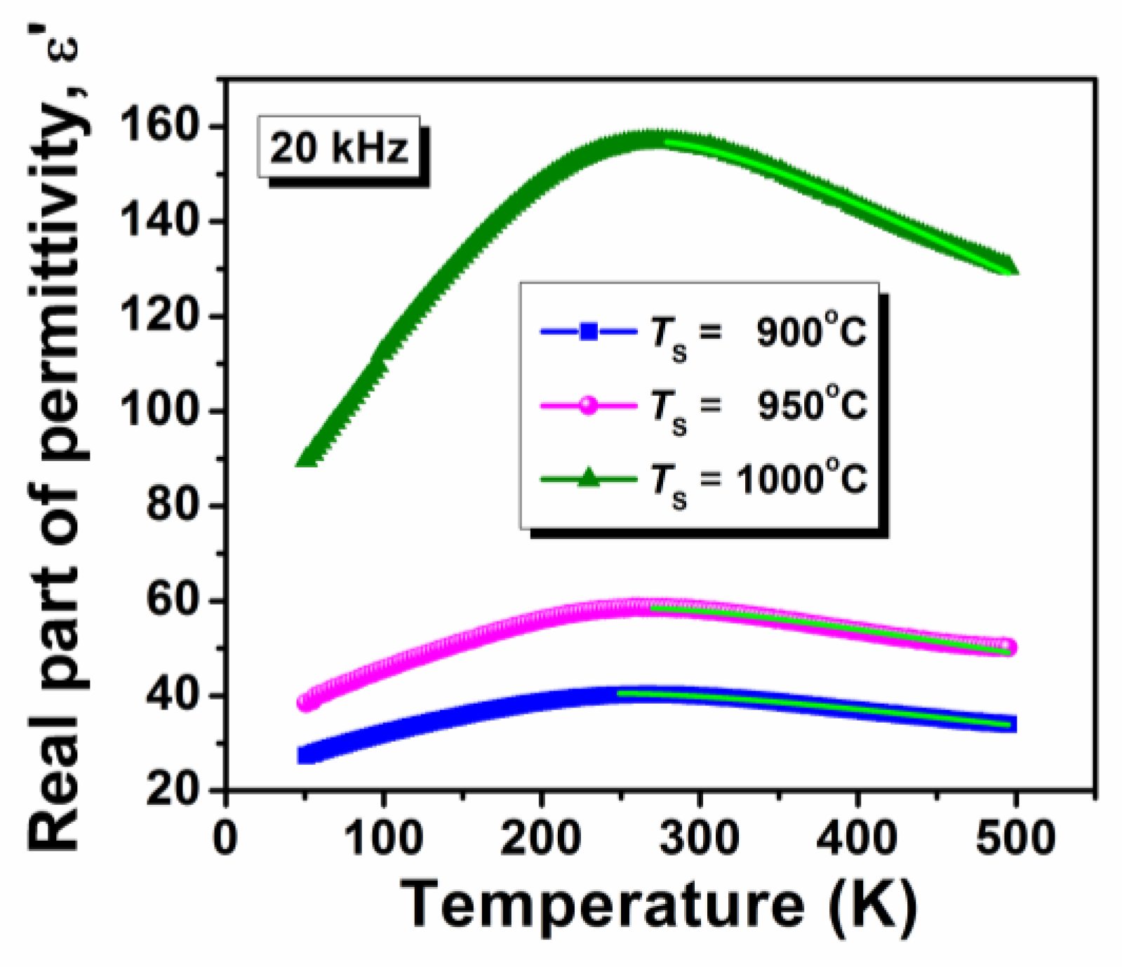 Nanomaterials 13 02974 g011