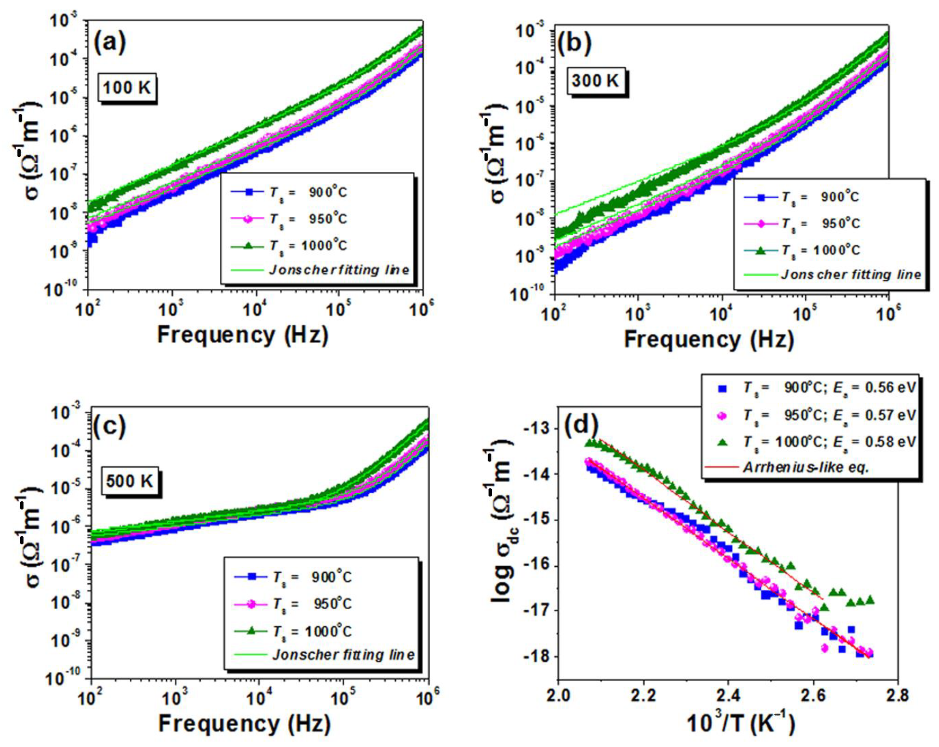 Nanomaterials 13 02974 g013