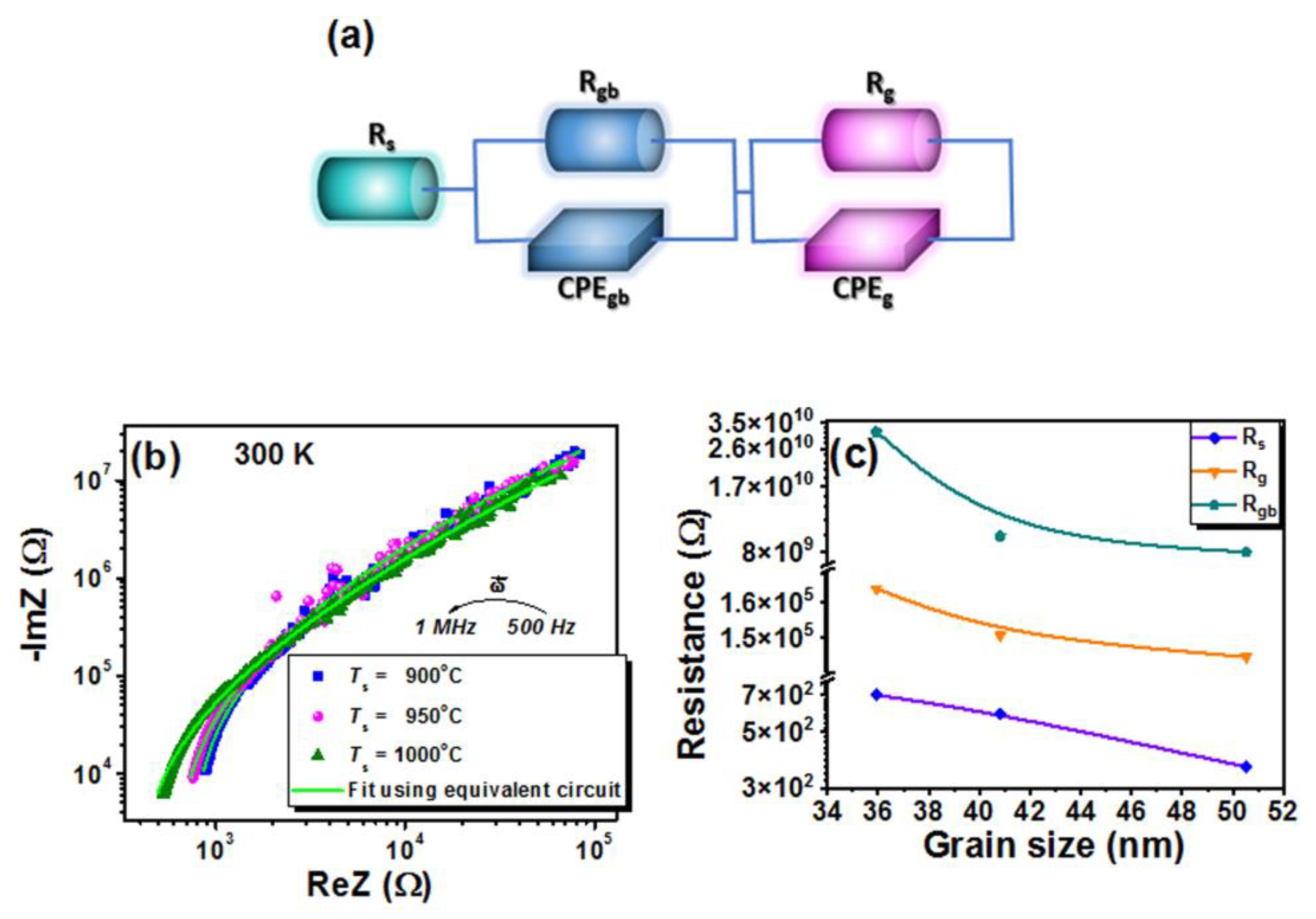 Nanomaterials 13 02974 g014