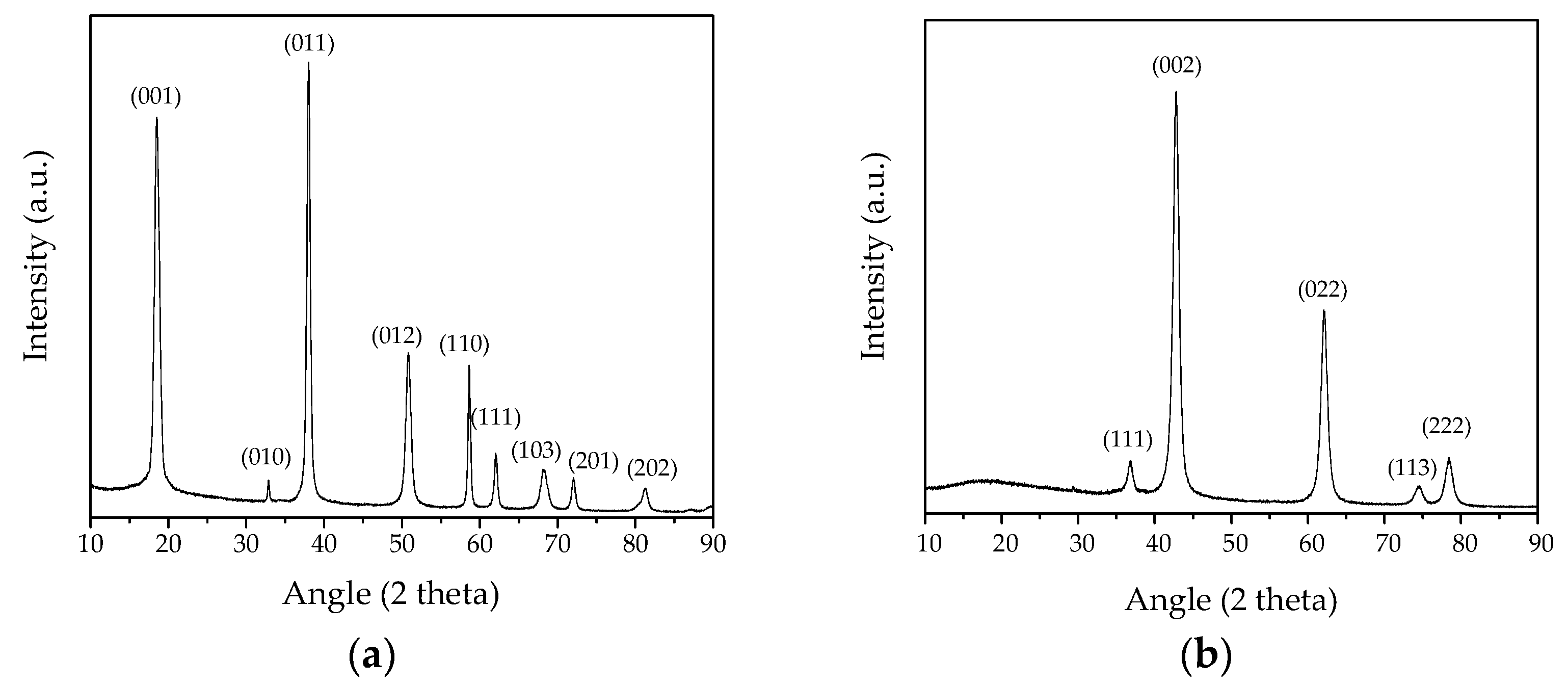 Nanomaterials 13 02975 g001