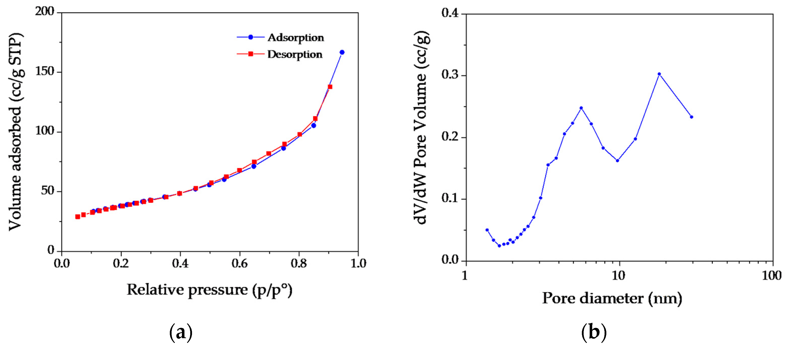 Nanomaterials 13 02975 g005