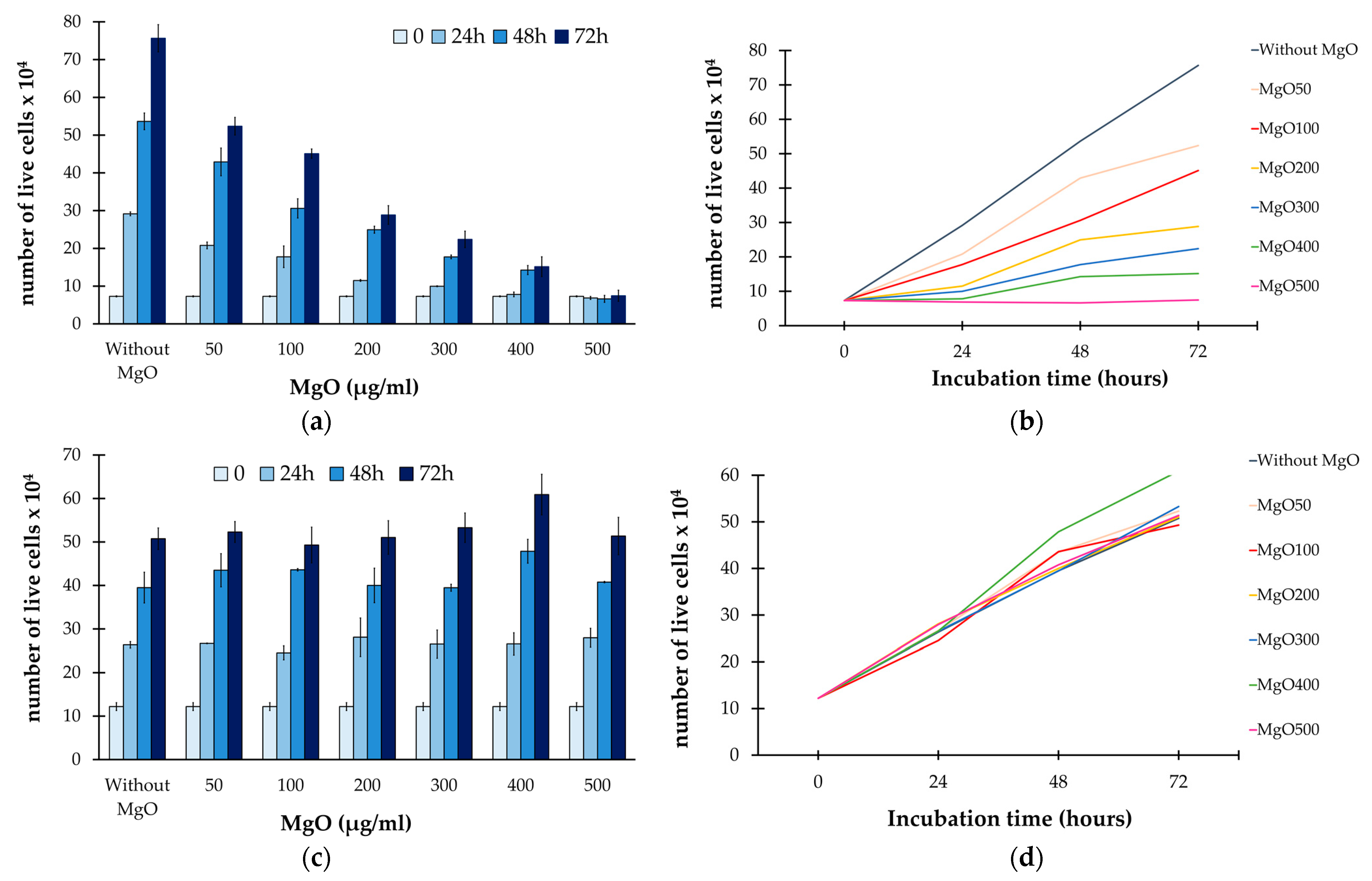 Nanomaterials 13 02975 g006