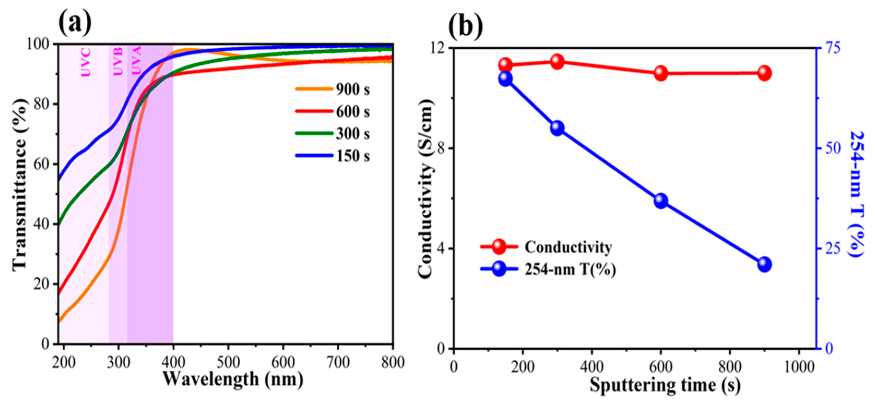 Nanomaterials 13 02979 g002