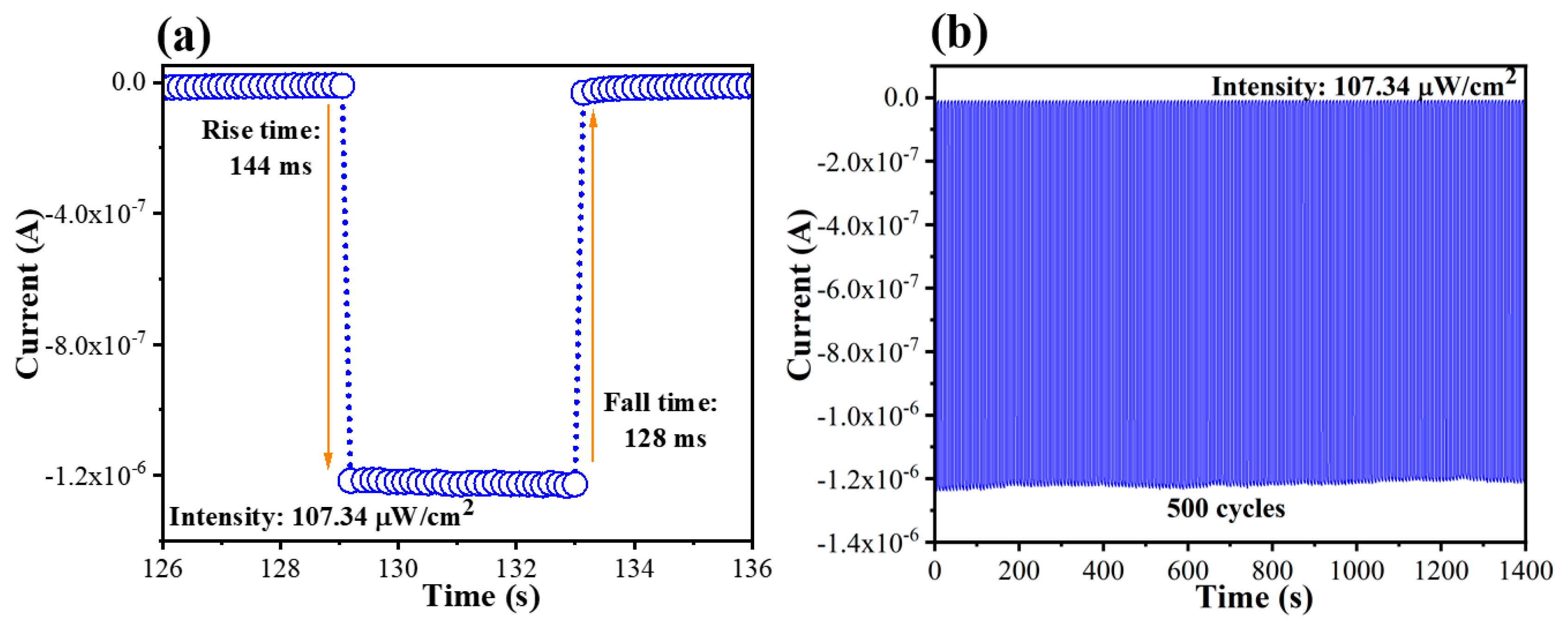 Nanomaterials 13 02979 g005