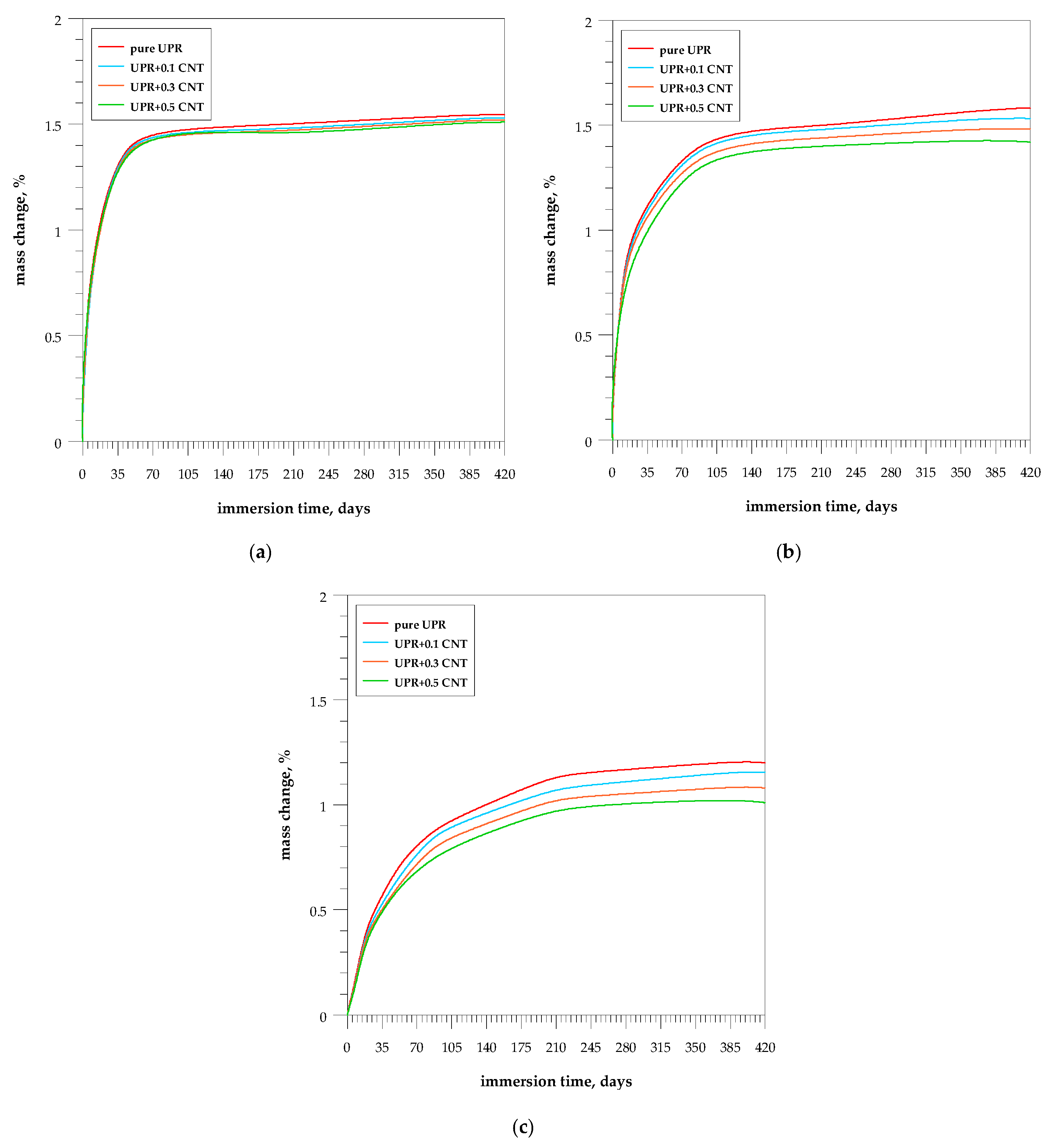 Nanomaterials 13 02981 g006 Nanomaterials 13 02981 g006