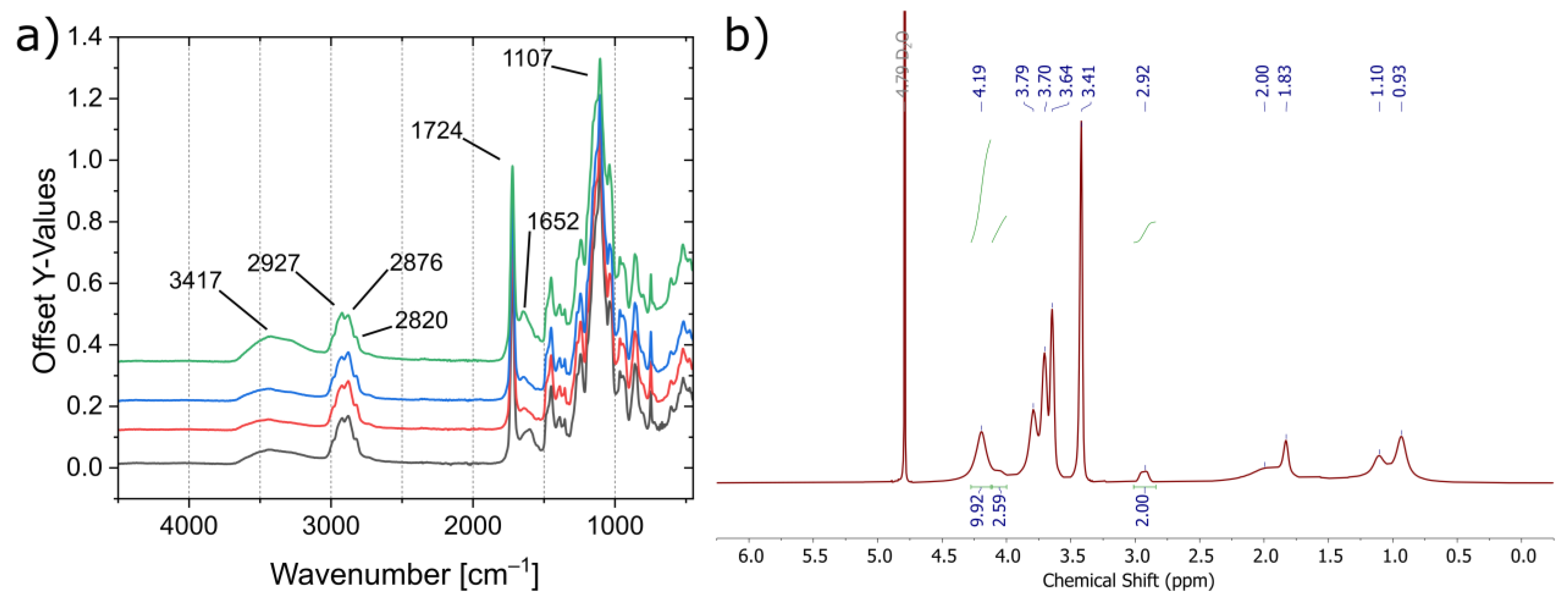 Nanomaterials 13 02983 g001