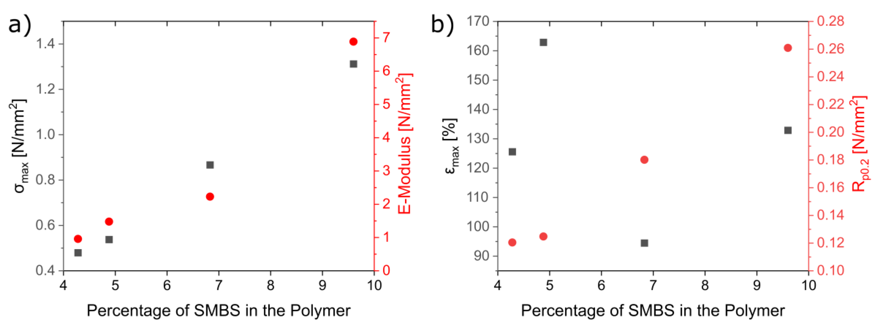 Nanomaterials 13 02983 g005