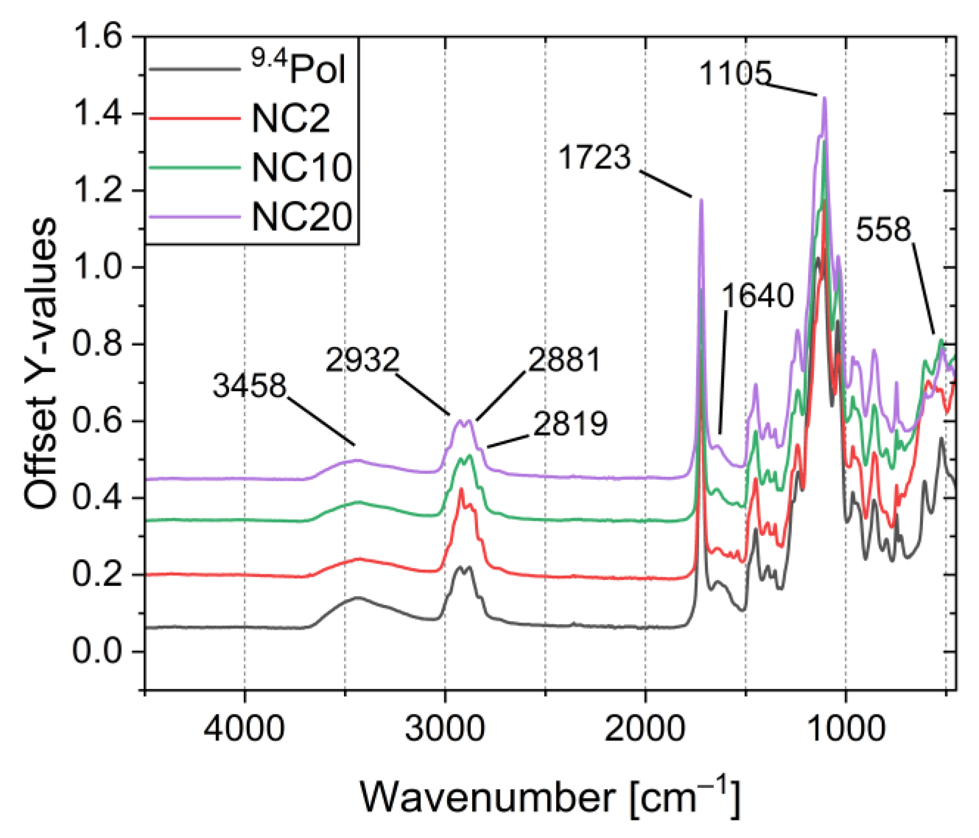 Nanomaterials 13 02983 g006