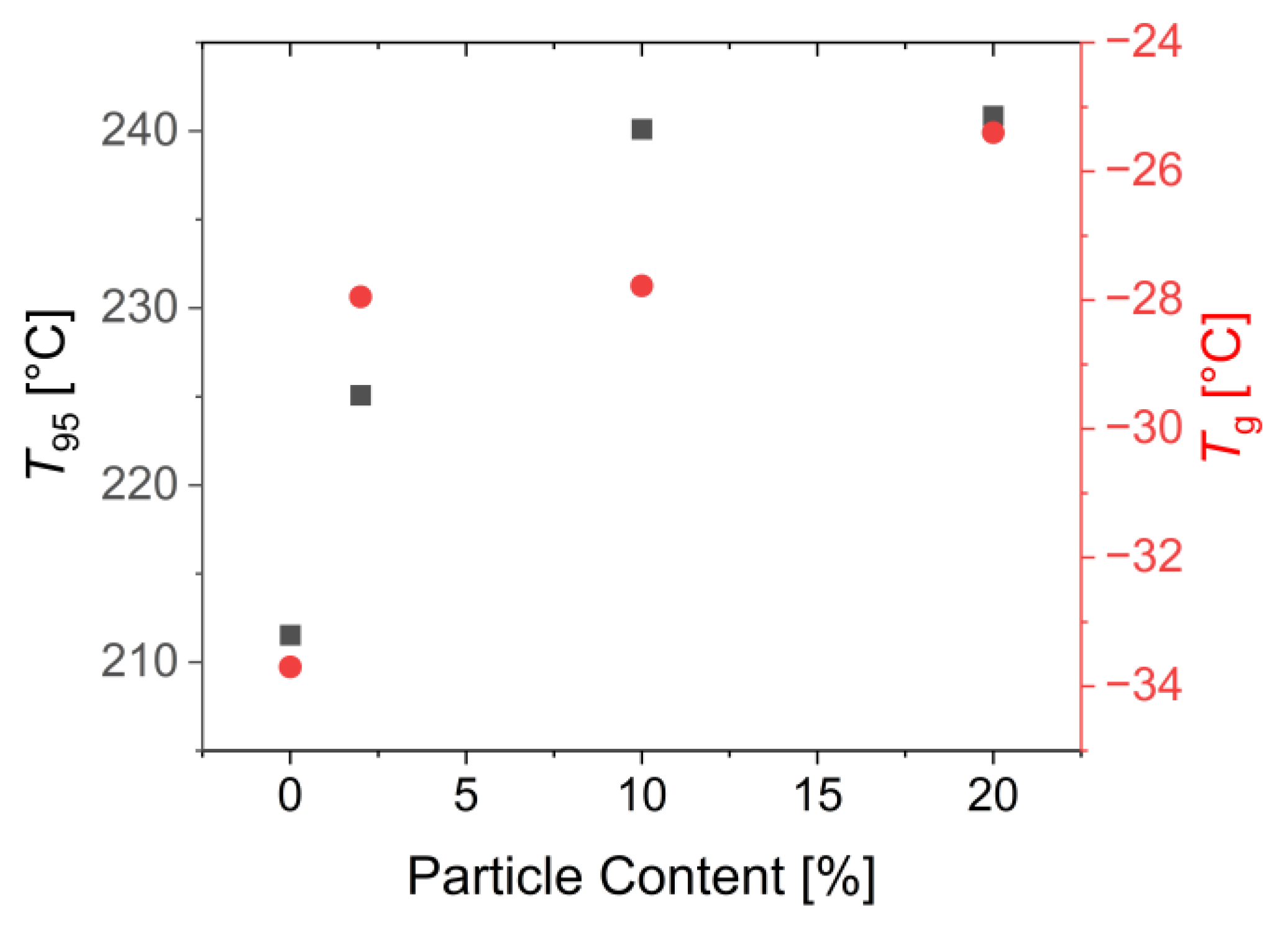 Nanomaterials 13 02983 g007
