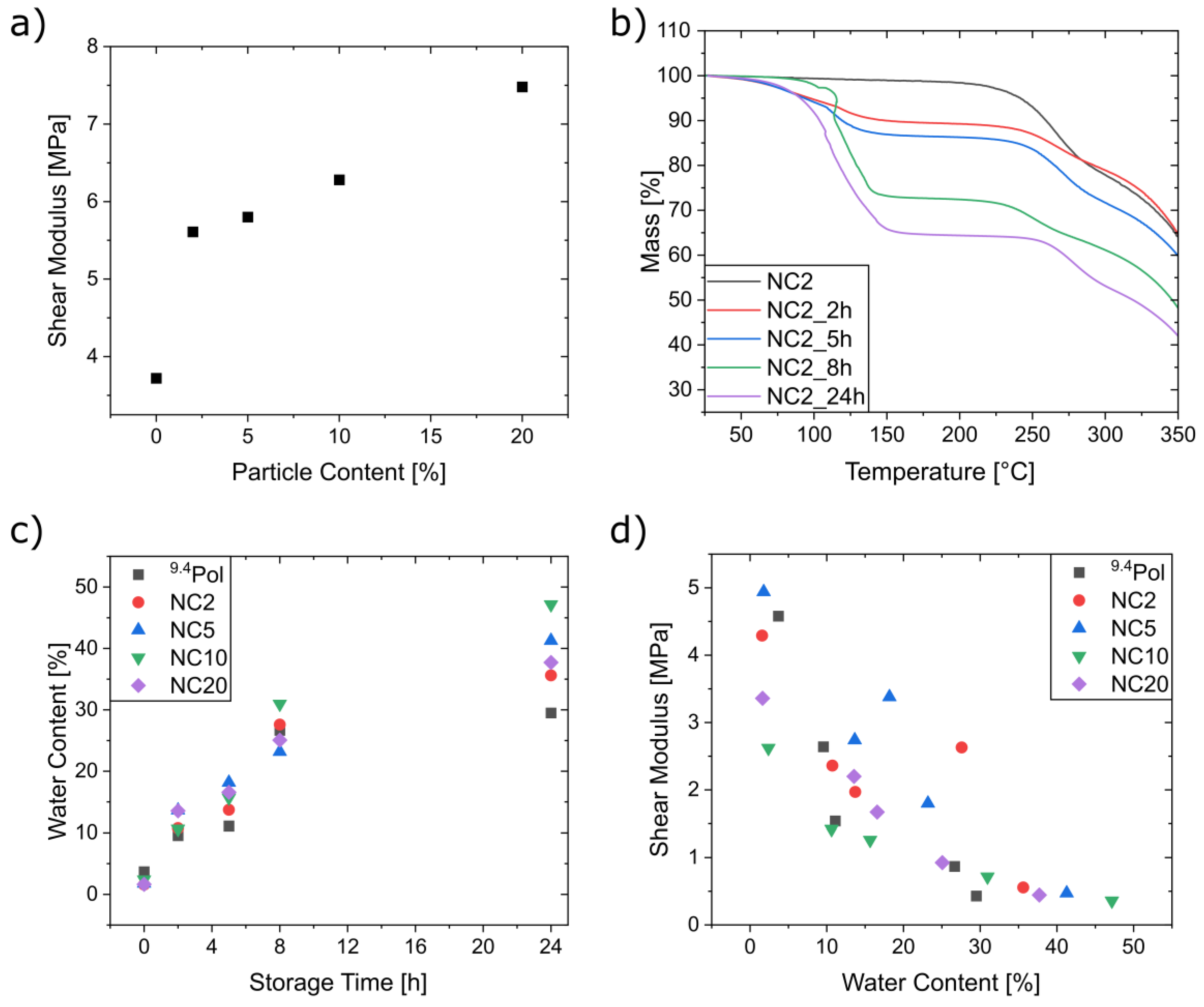 Nanomaterials 13 02983 g010