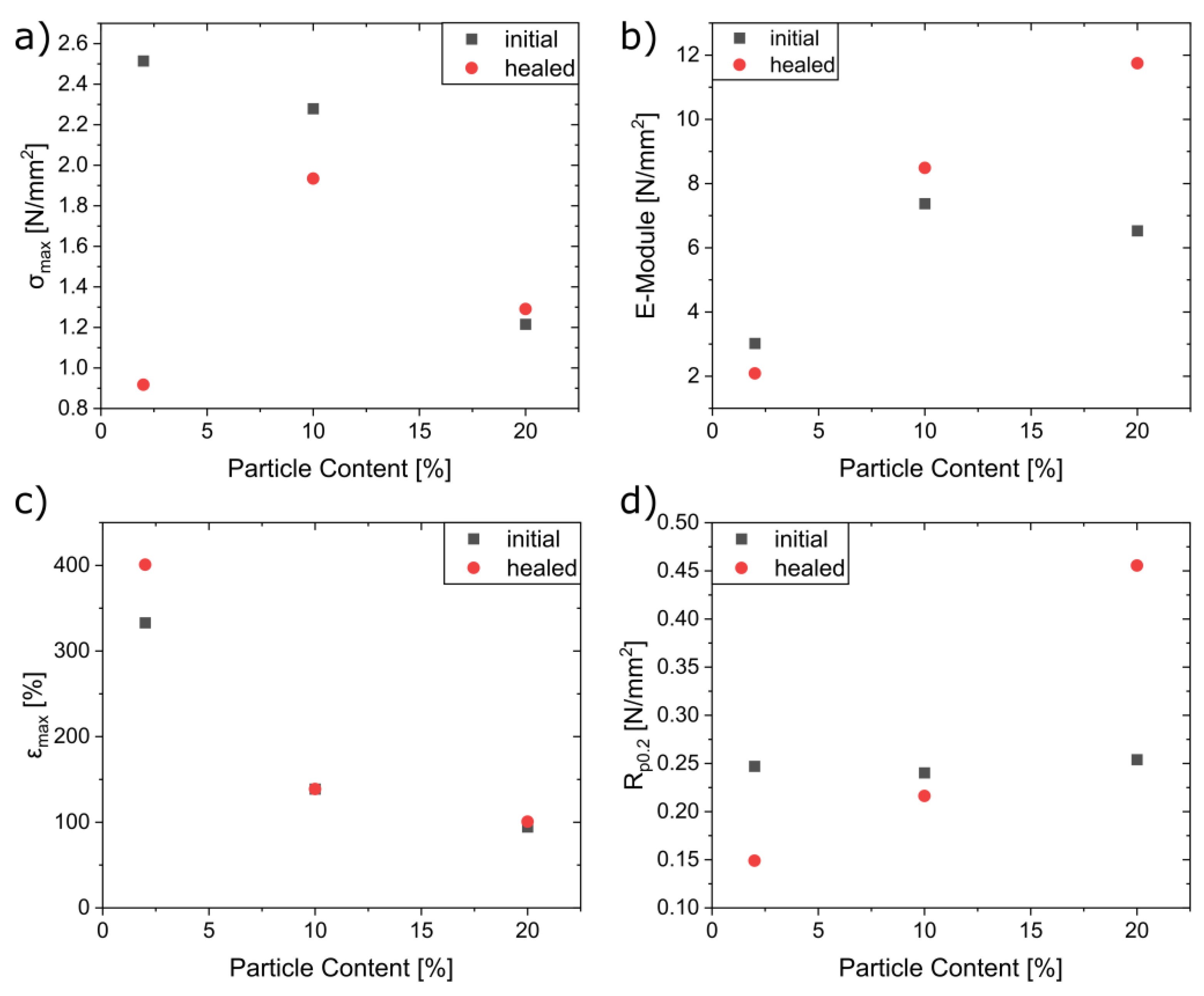Nanomaterials 13 02983 g013
