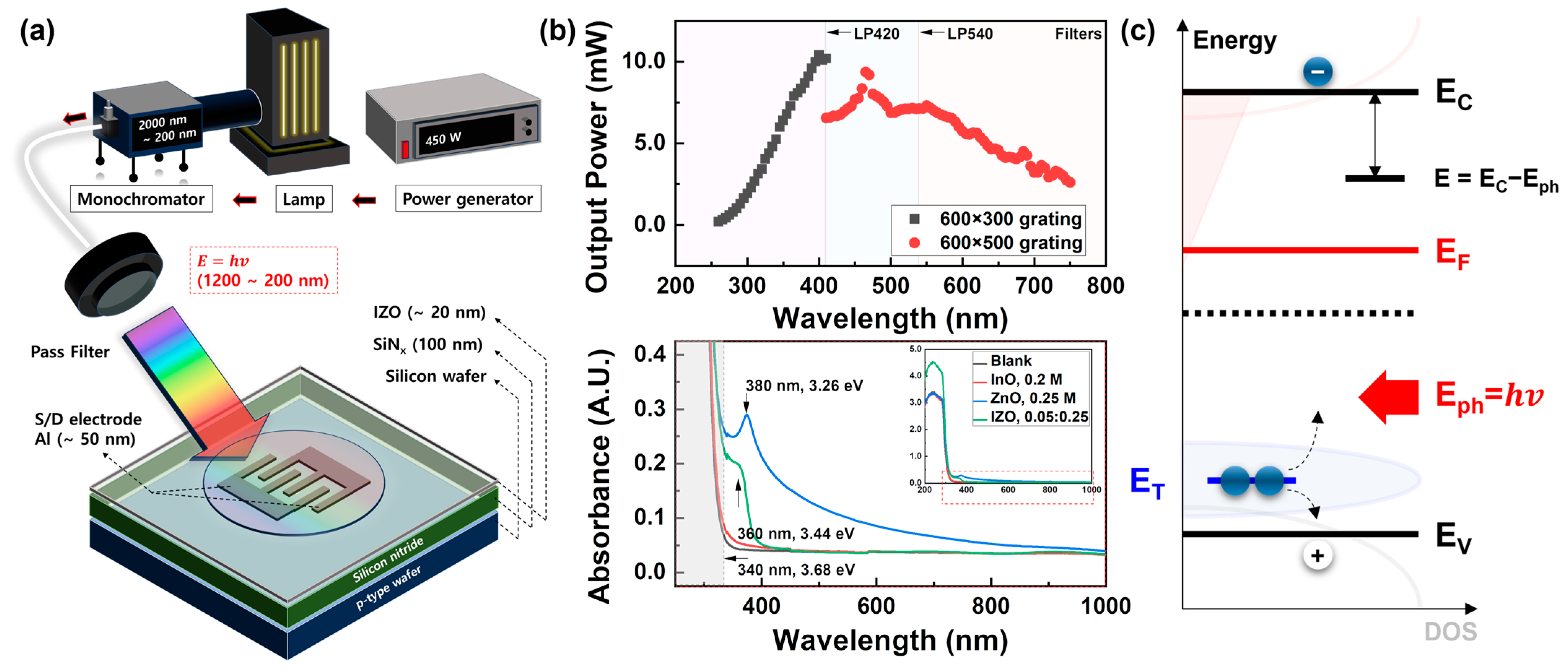 Nanomaterials 13 02986 g001