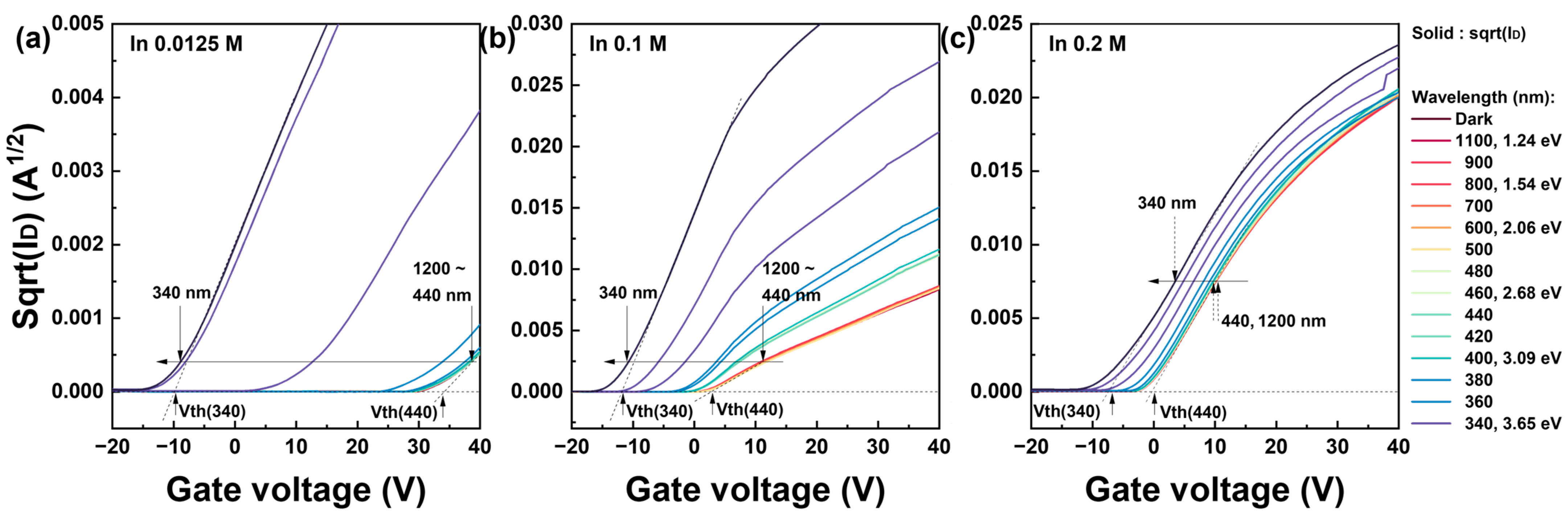 Nanomaterials 13 02986 g003