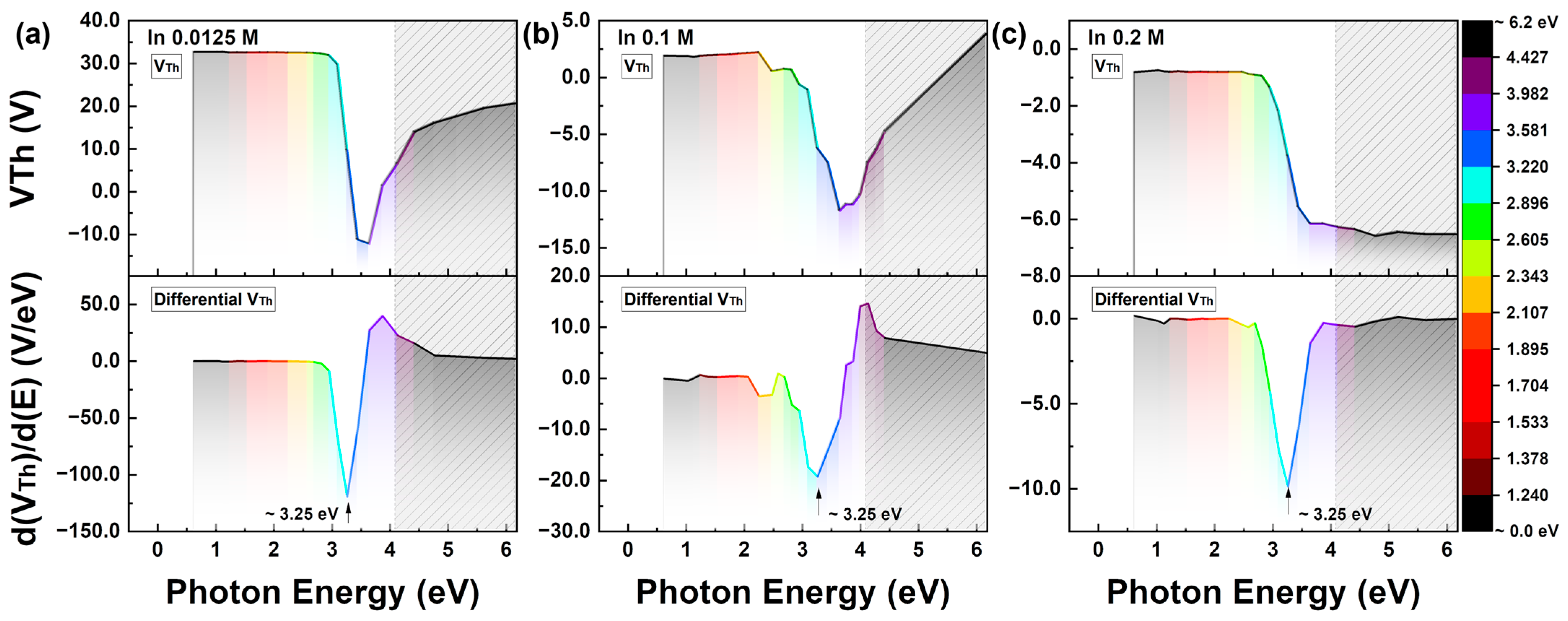 Nanomaterials 13 02986 g004