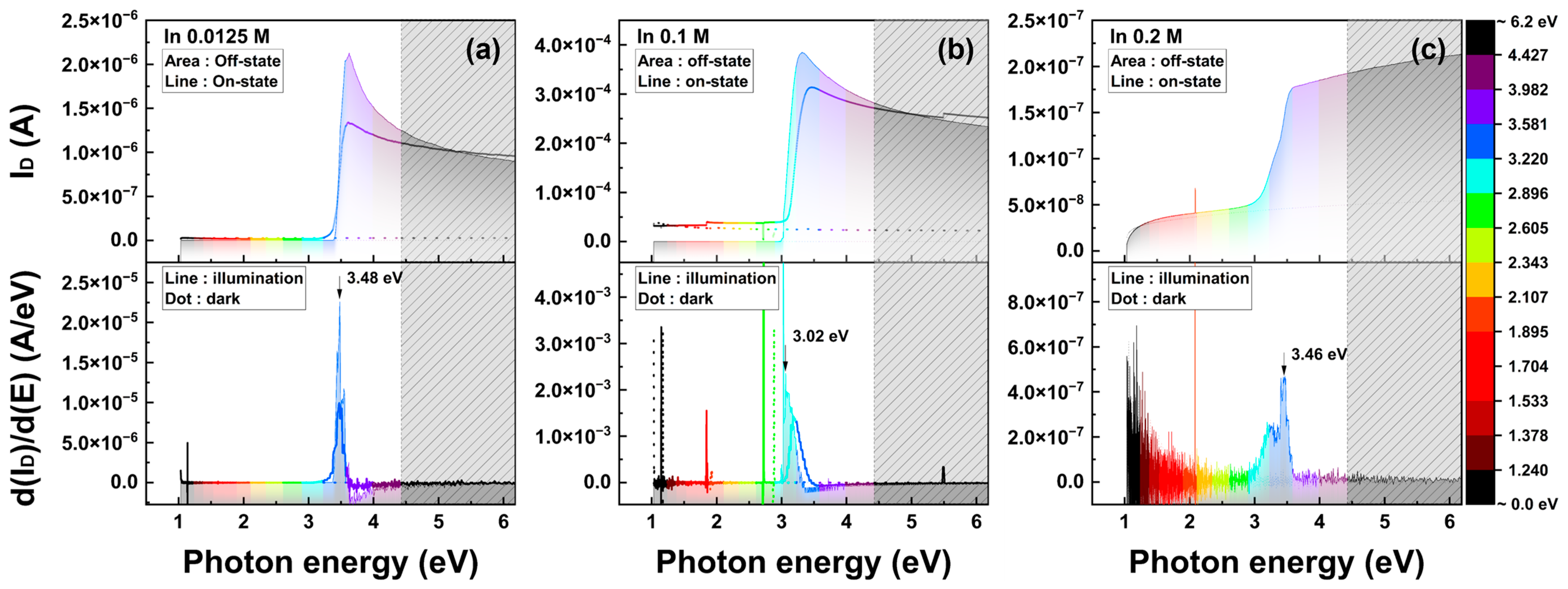 Nanomaterials 13 02986 g007