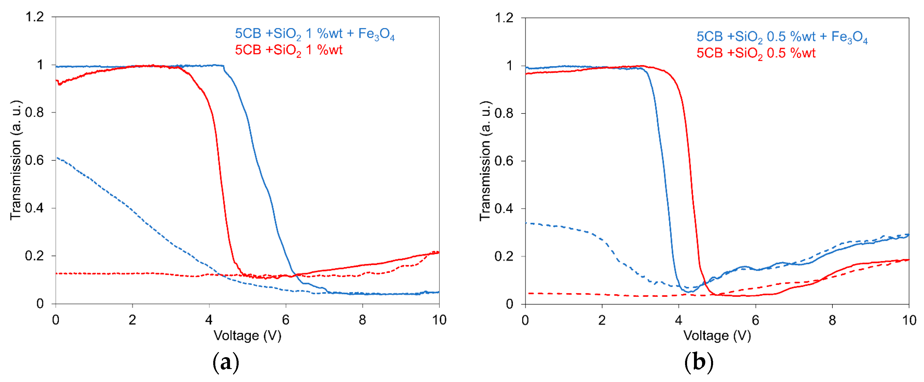 Nanomaterials 13 02987 g001