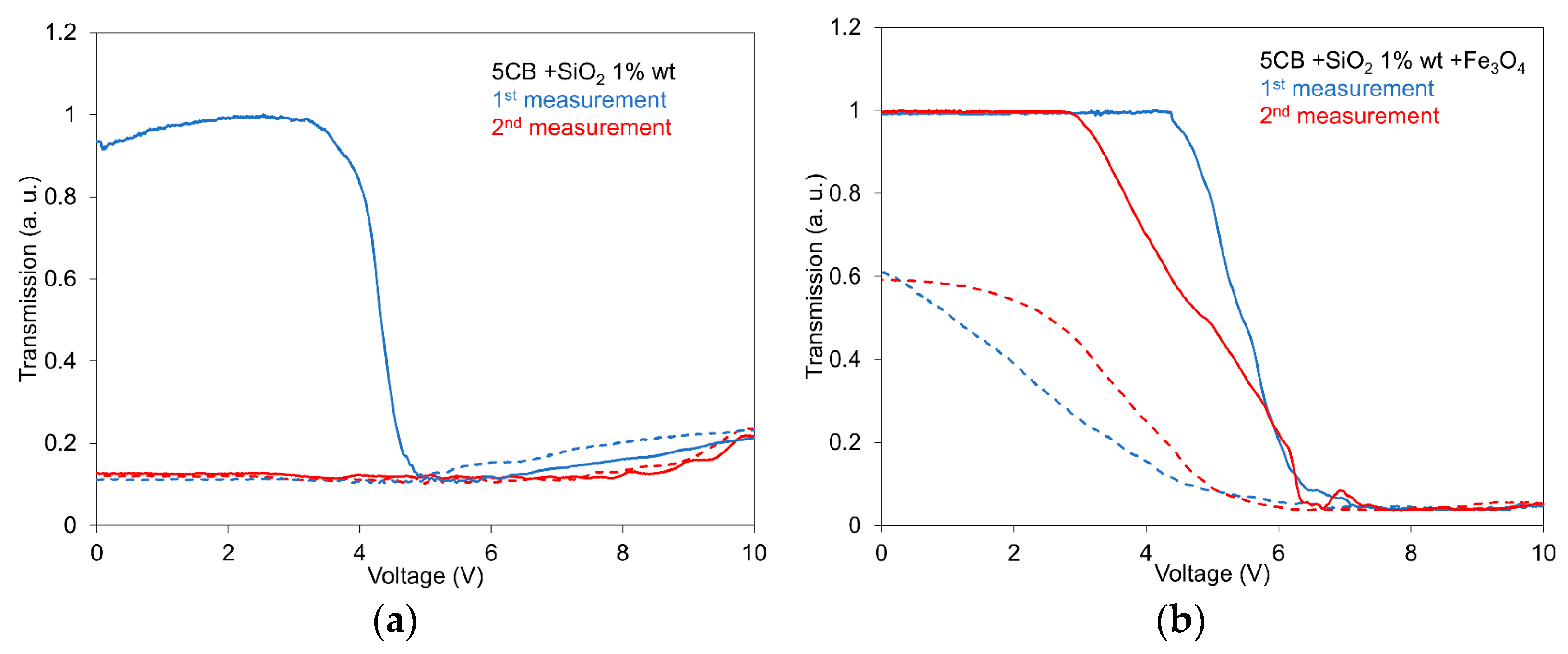 Nanomaterials 13 02987 g003