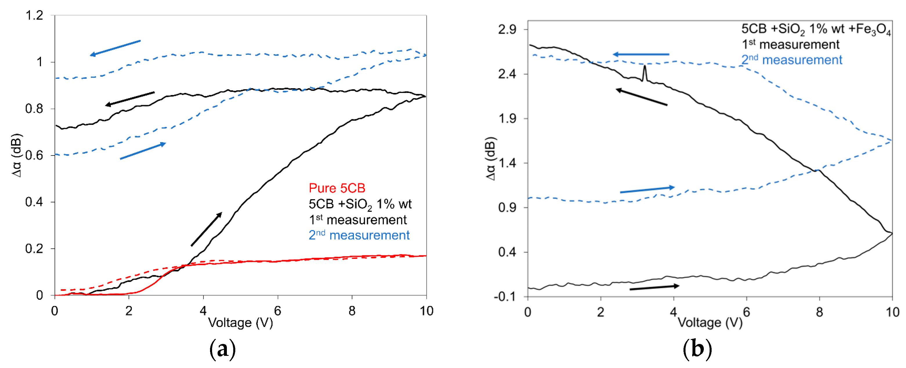 Nanomaterials 13 02987 g006
