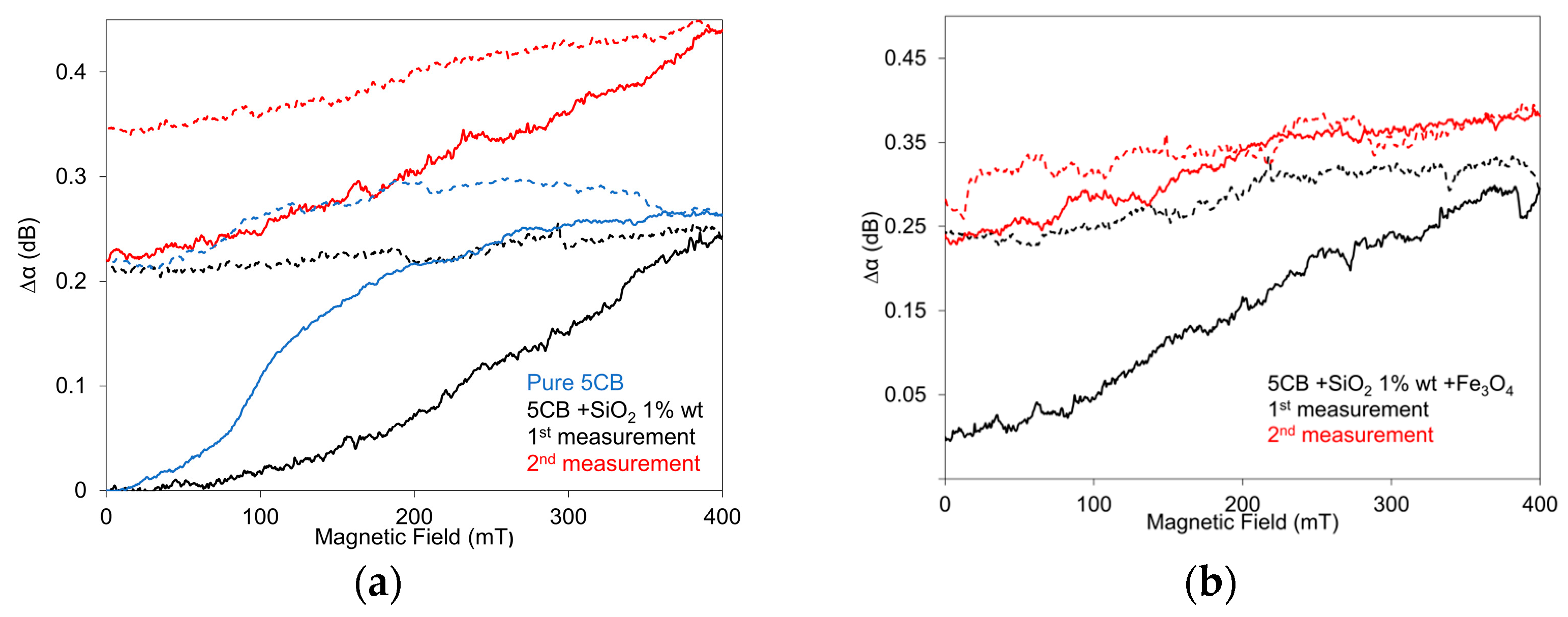 Nanomaterials 13 02987 g007