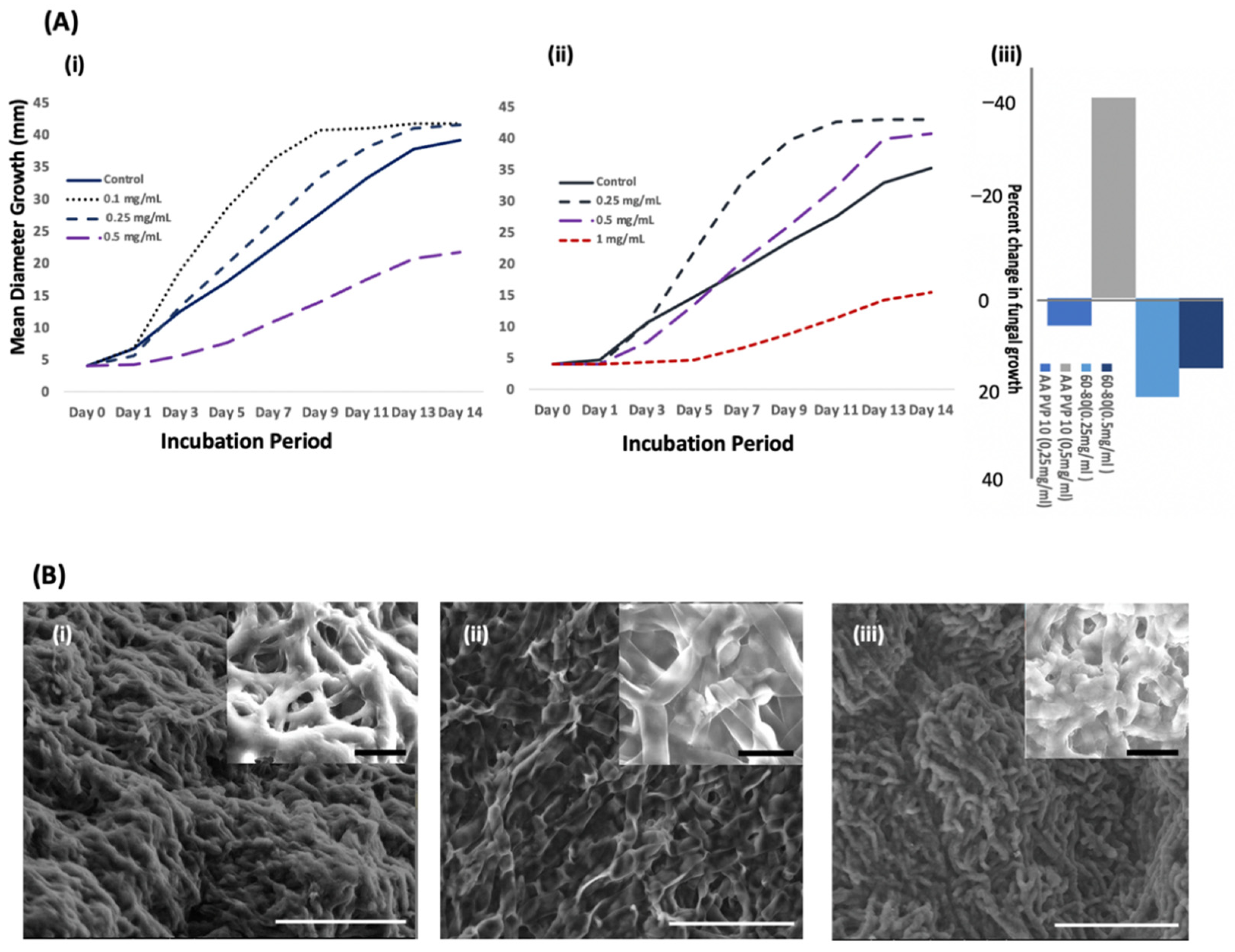 Nanomaterials 13 02990 g004
