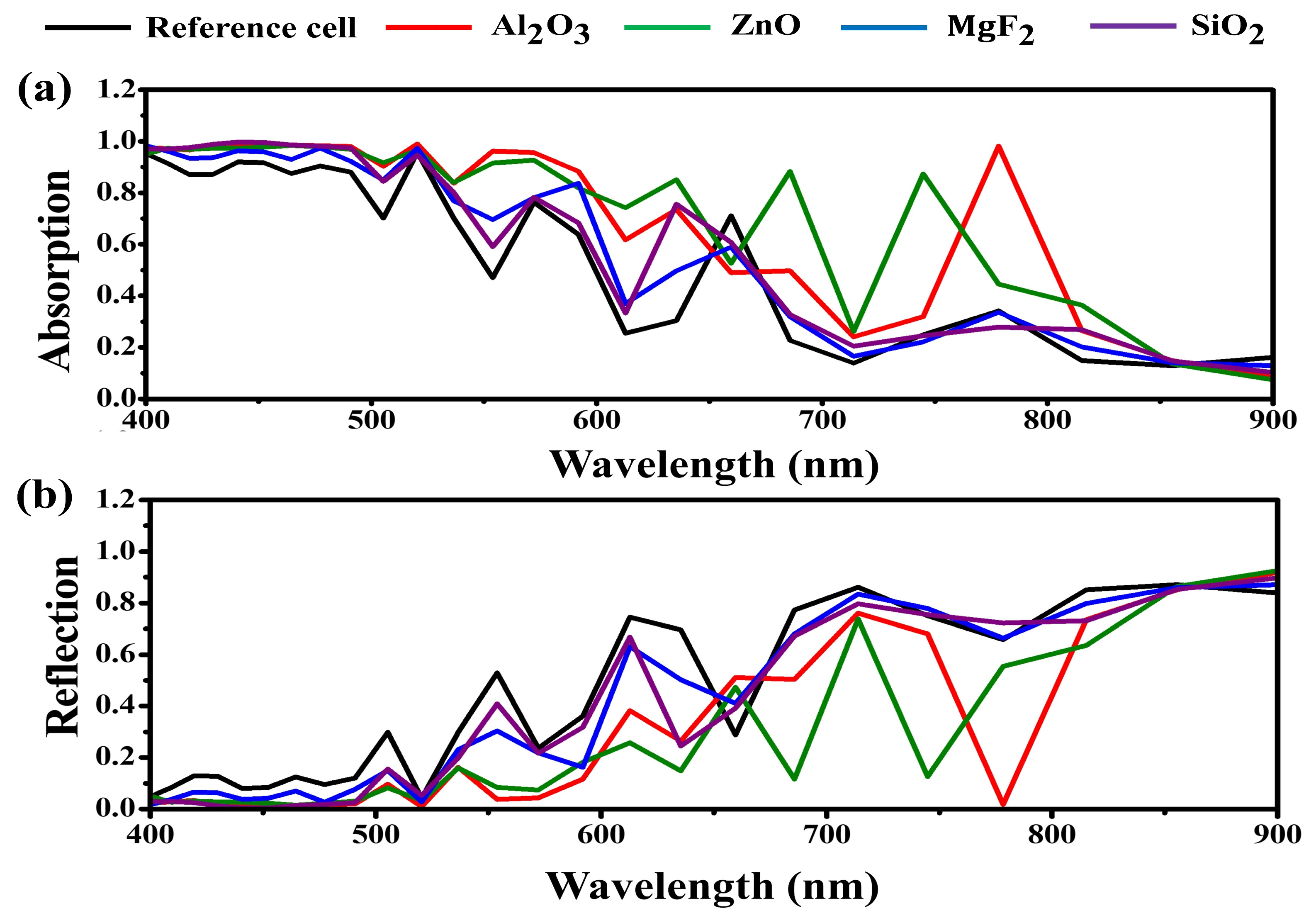 Nanomaterials 13 02991 g004