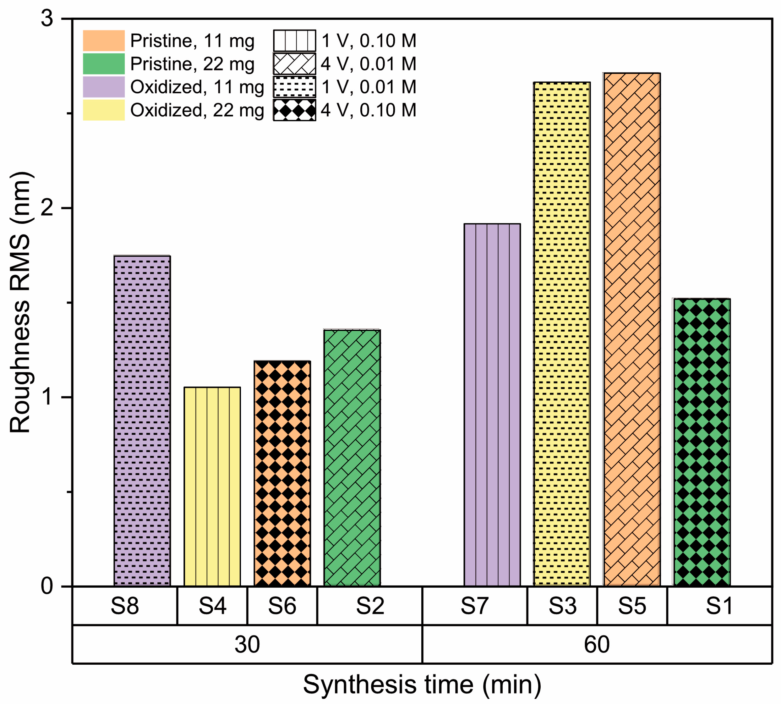 Nanomaterials 13 02992 g009