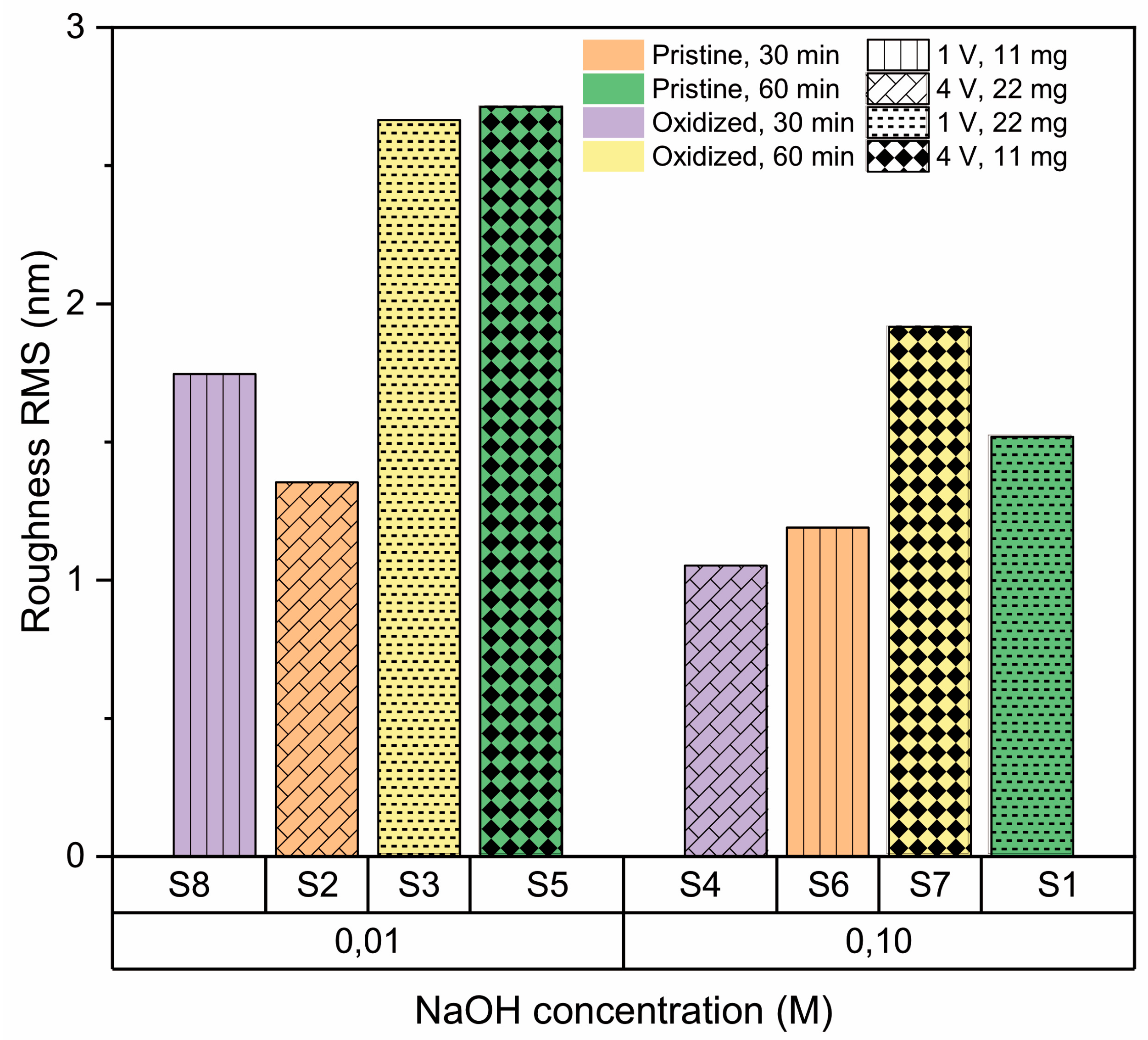 Nanomaterials 13 02992 g011