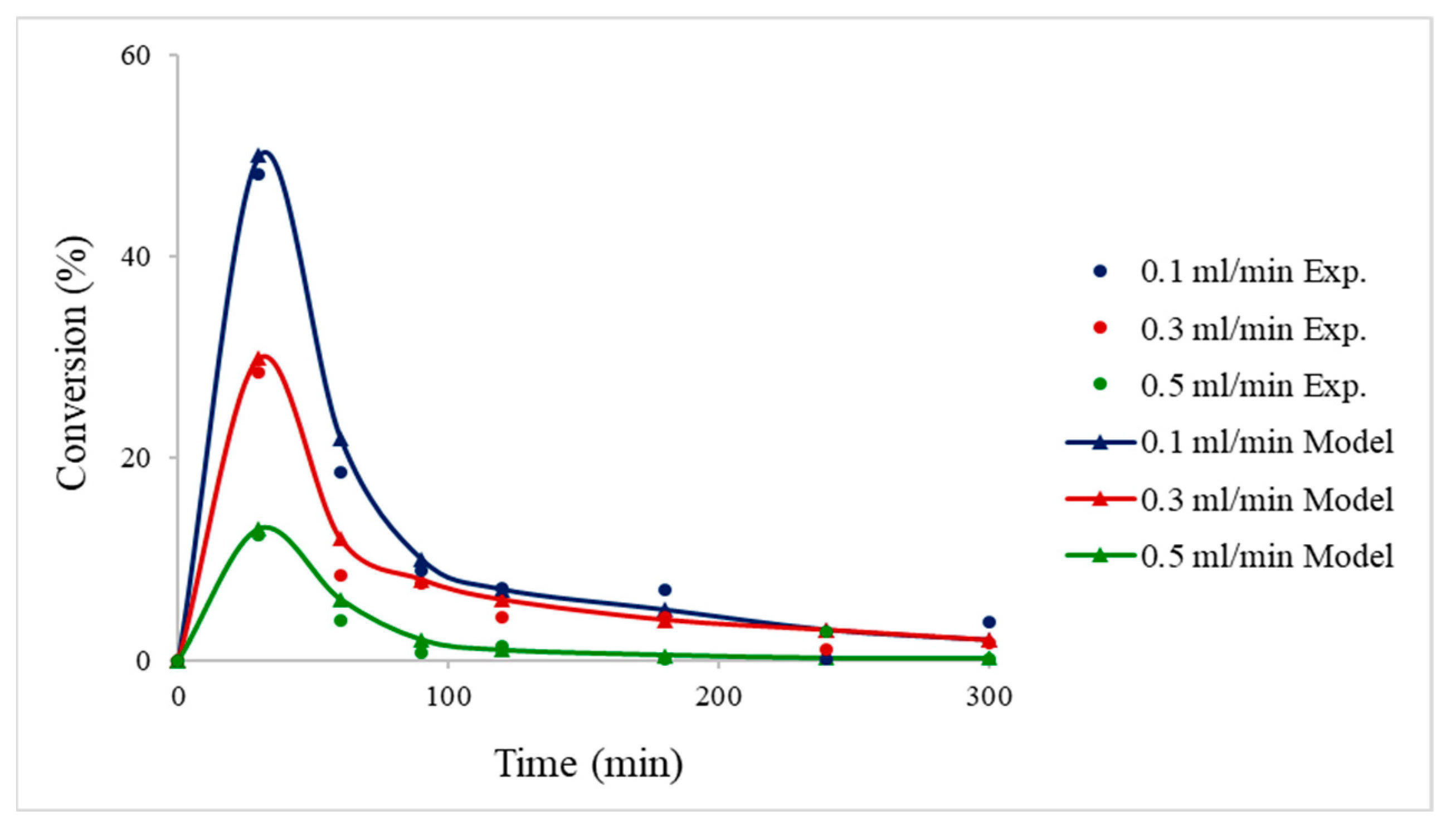 Nanomaterials 13 02993 g008