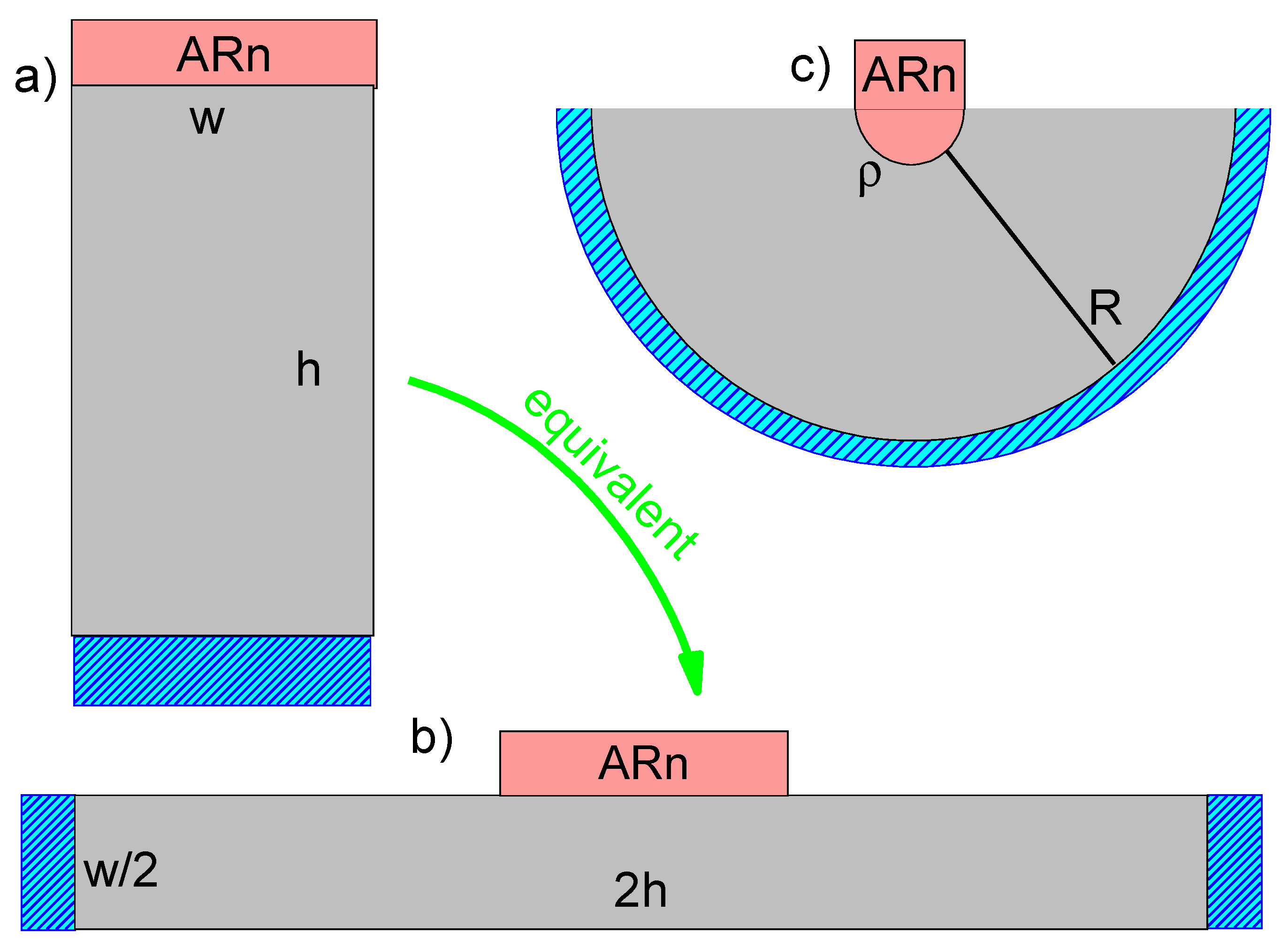 Nanomaterials 13 02994 g0a1