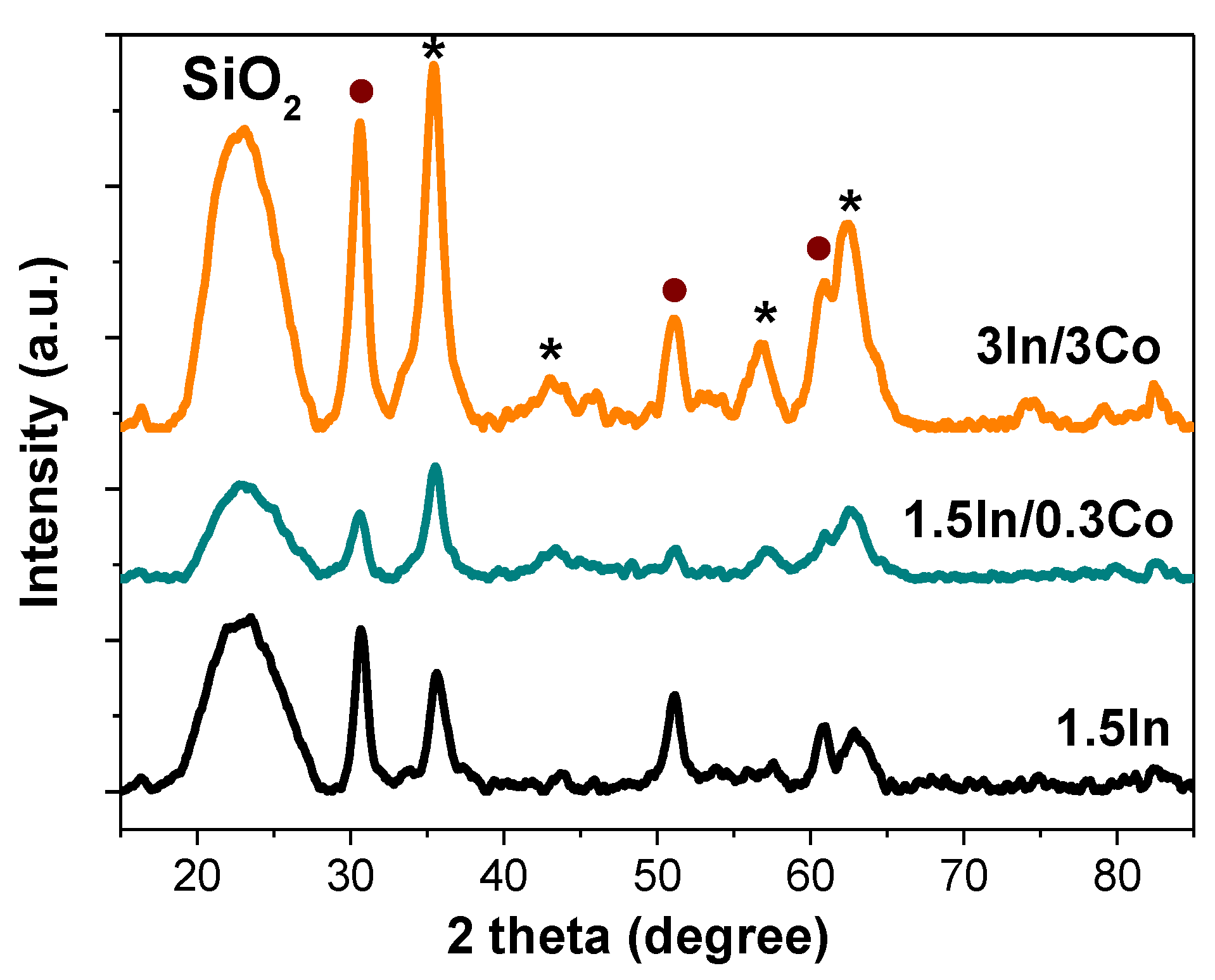 Nanomaterials 13 02996 g002