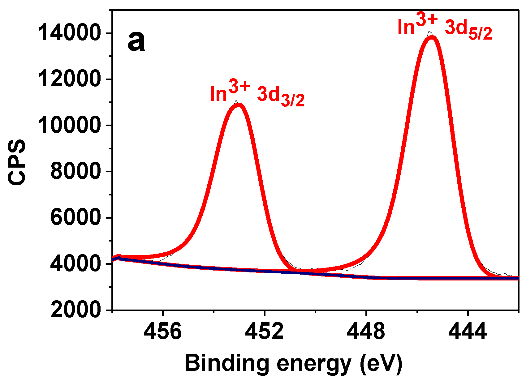 Nanomaterials 13 02996 g006a