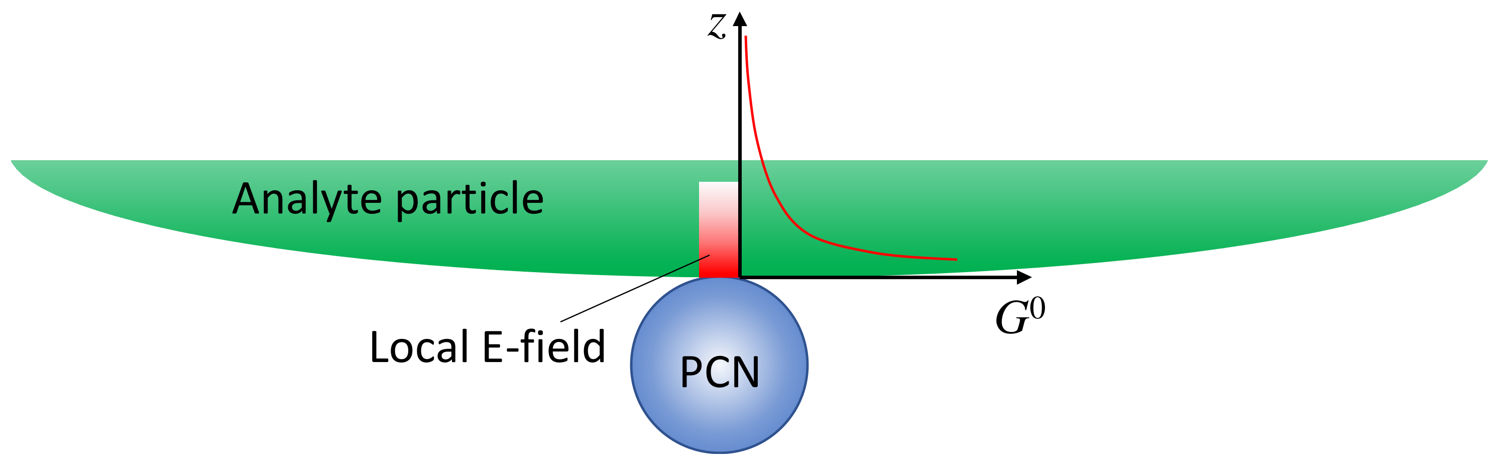 Nanomaterials 13 02998 g004