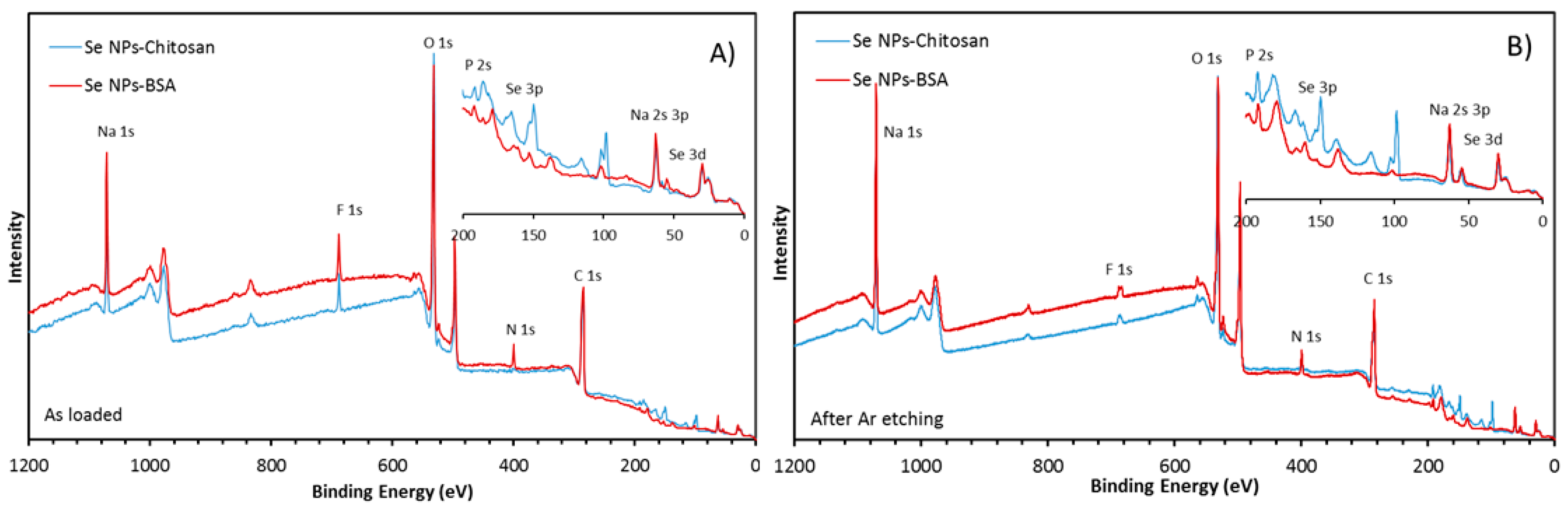 Nanomaterials 13 02999 g002