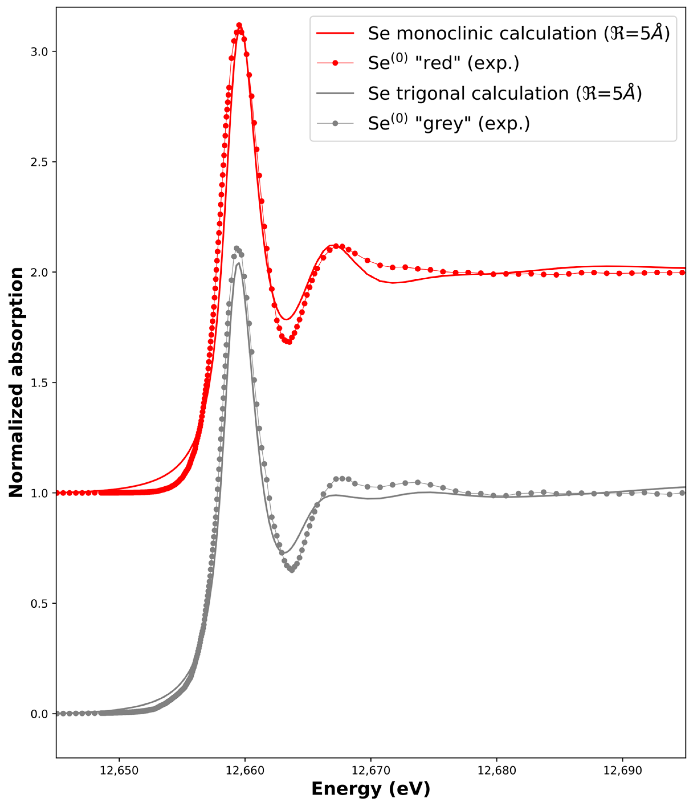 Nanomaterials 13 02999 g004