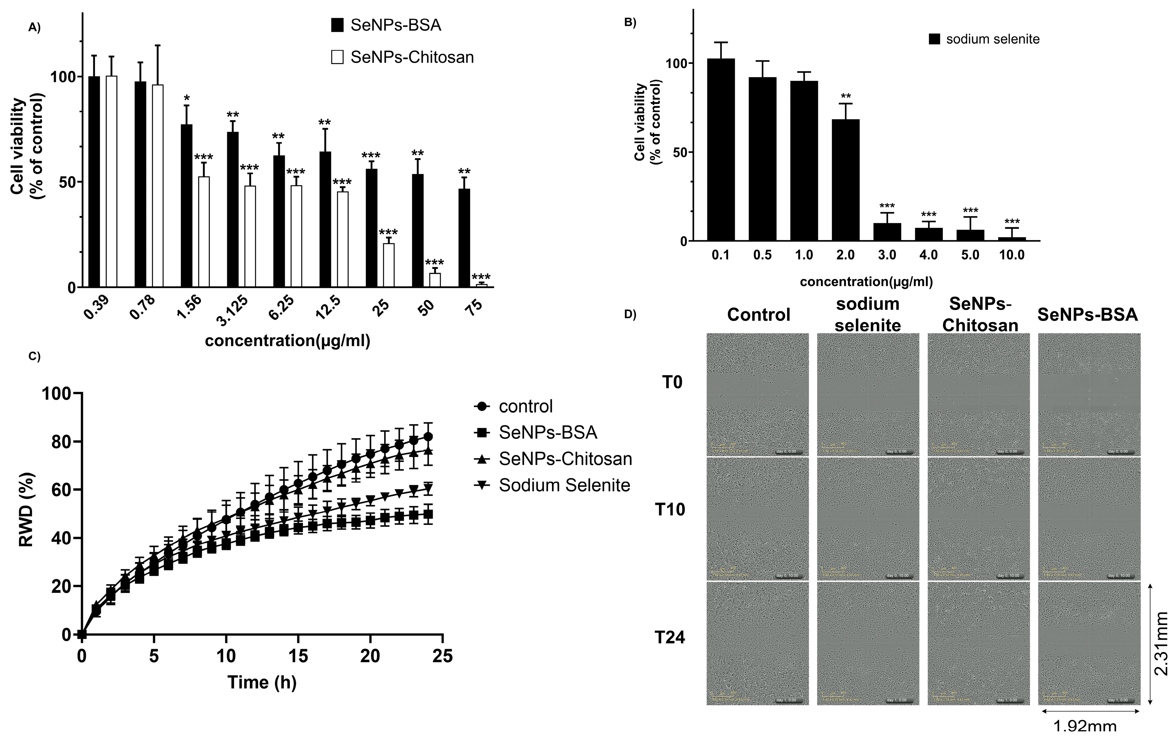 Nanomaterials 13 02999 g007