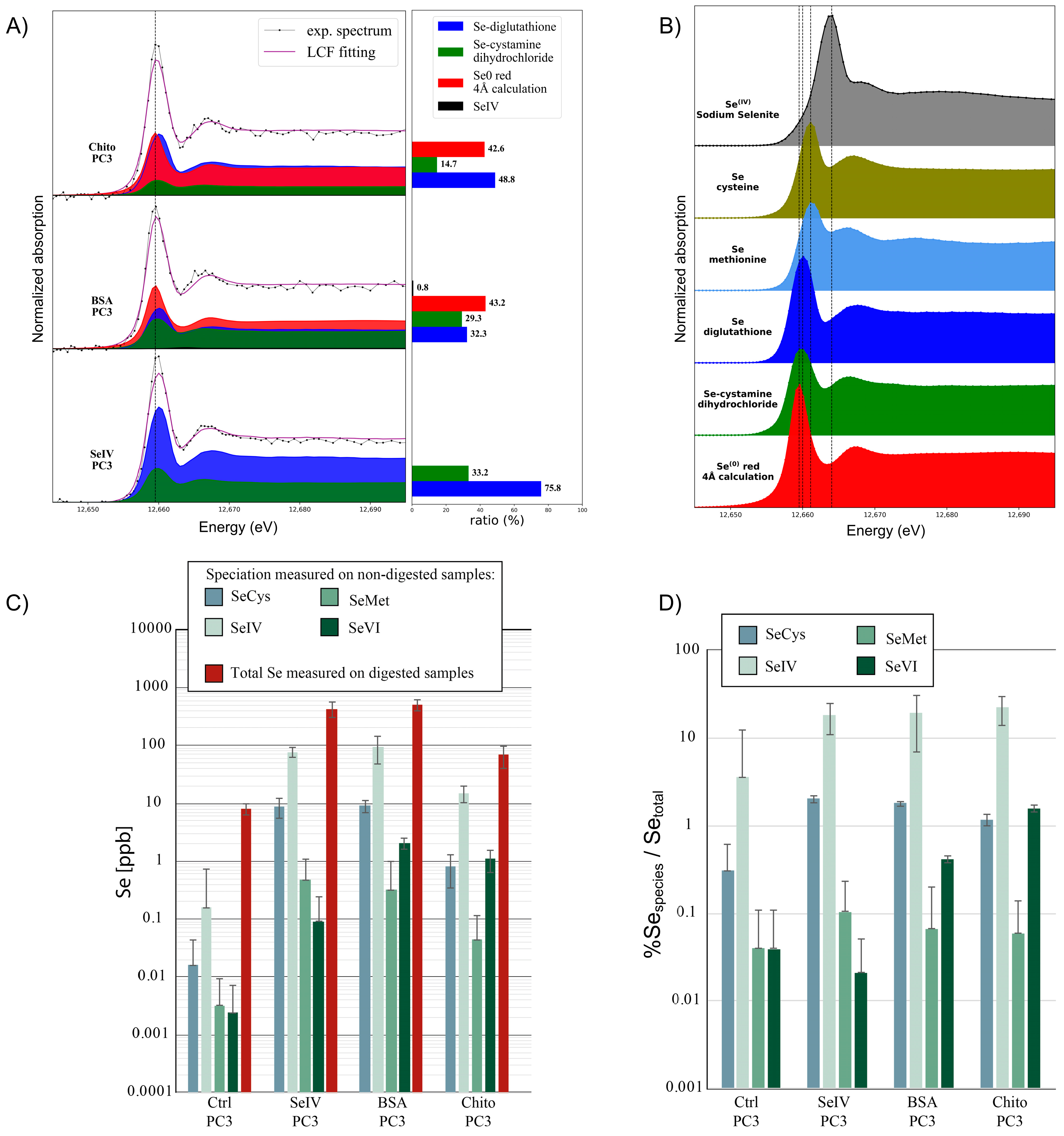 Nanomaterials 13 02999 g009