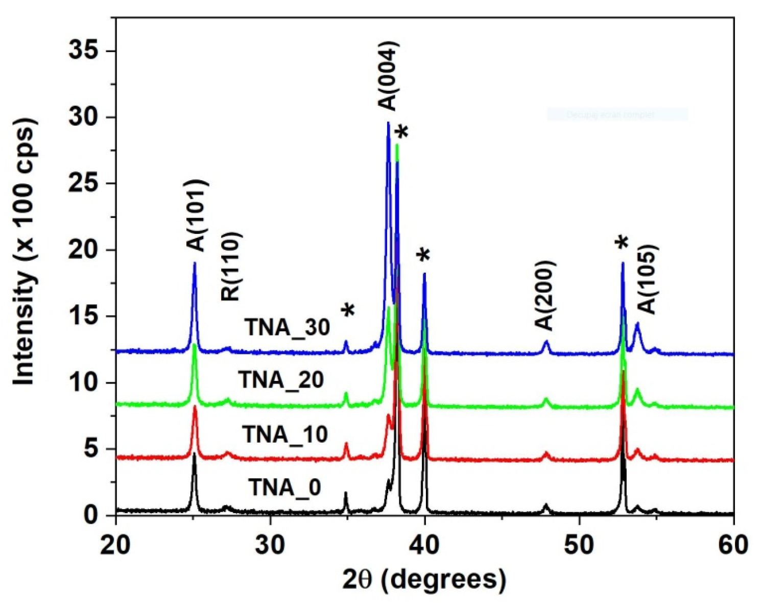 Nanomaterials 13 03000 g005