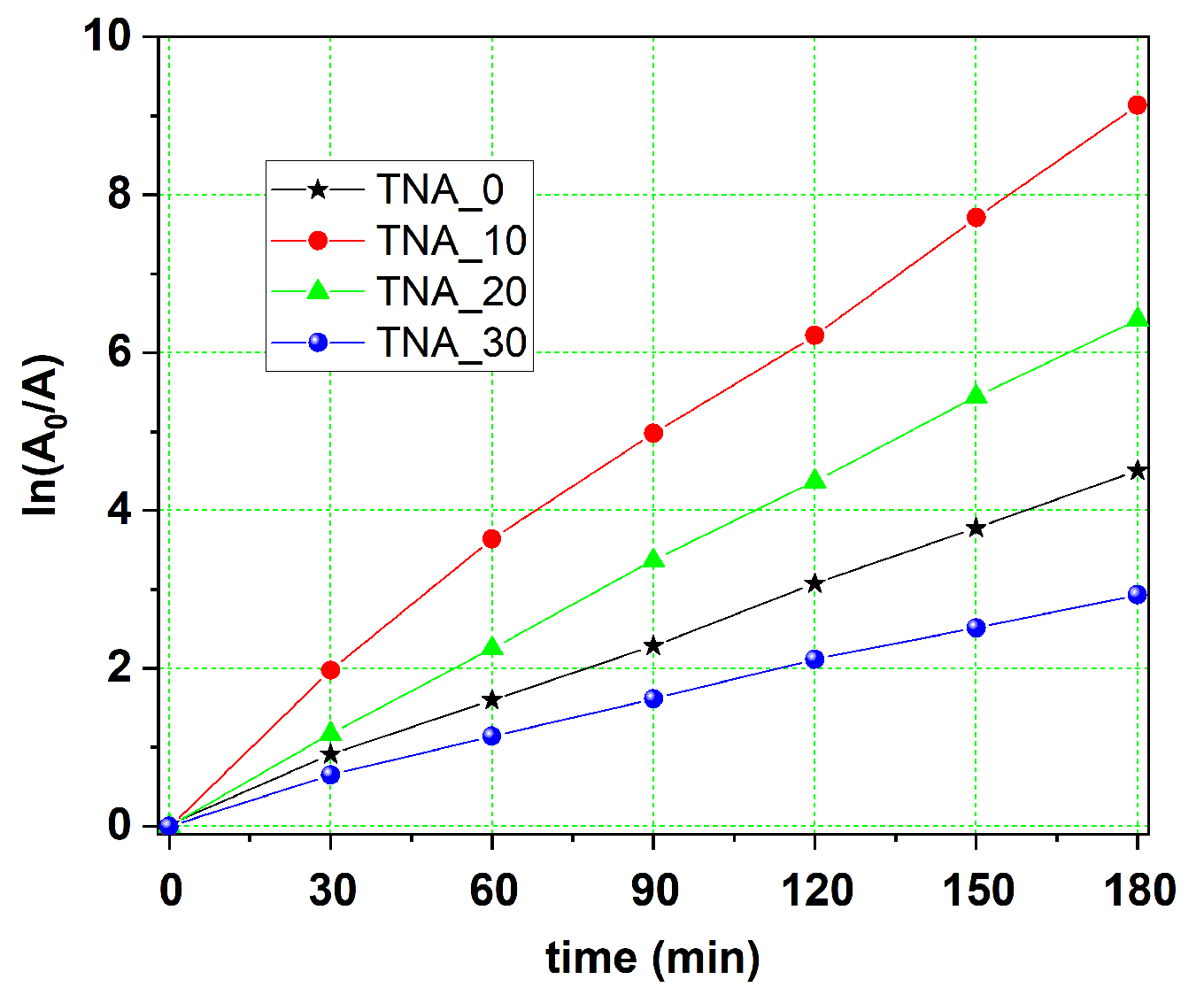 Nanomaterials 13 03000 g008