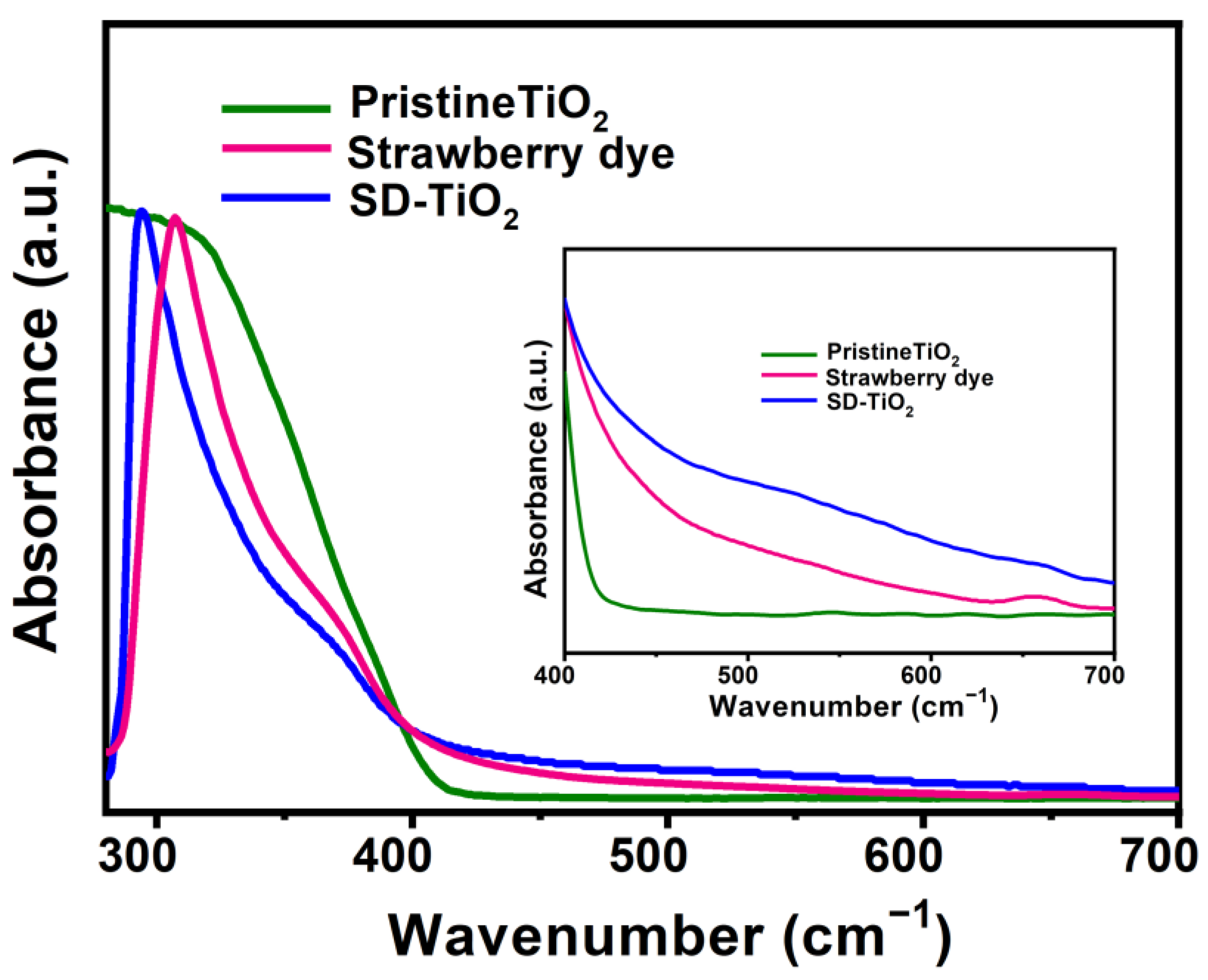 Nanomaterials 13 03001 g005