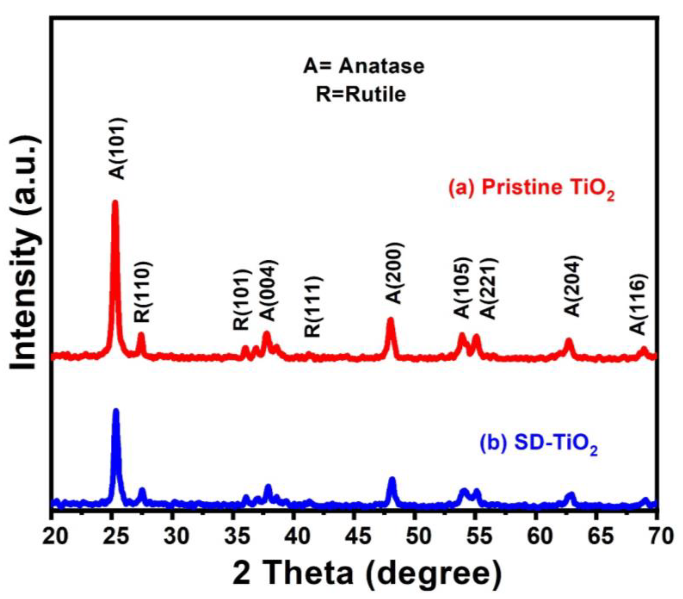 Nanomaterials 13 03001 g006