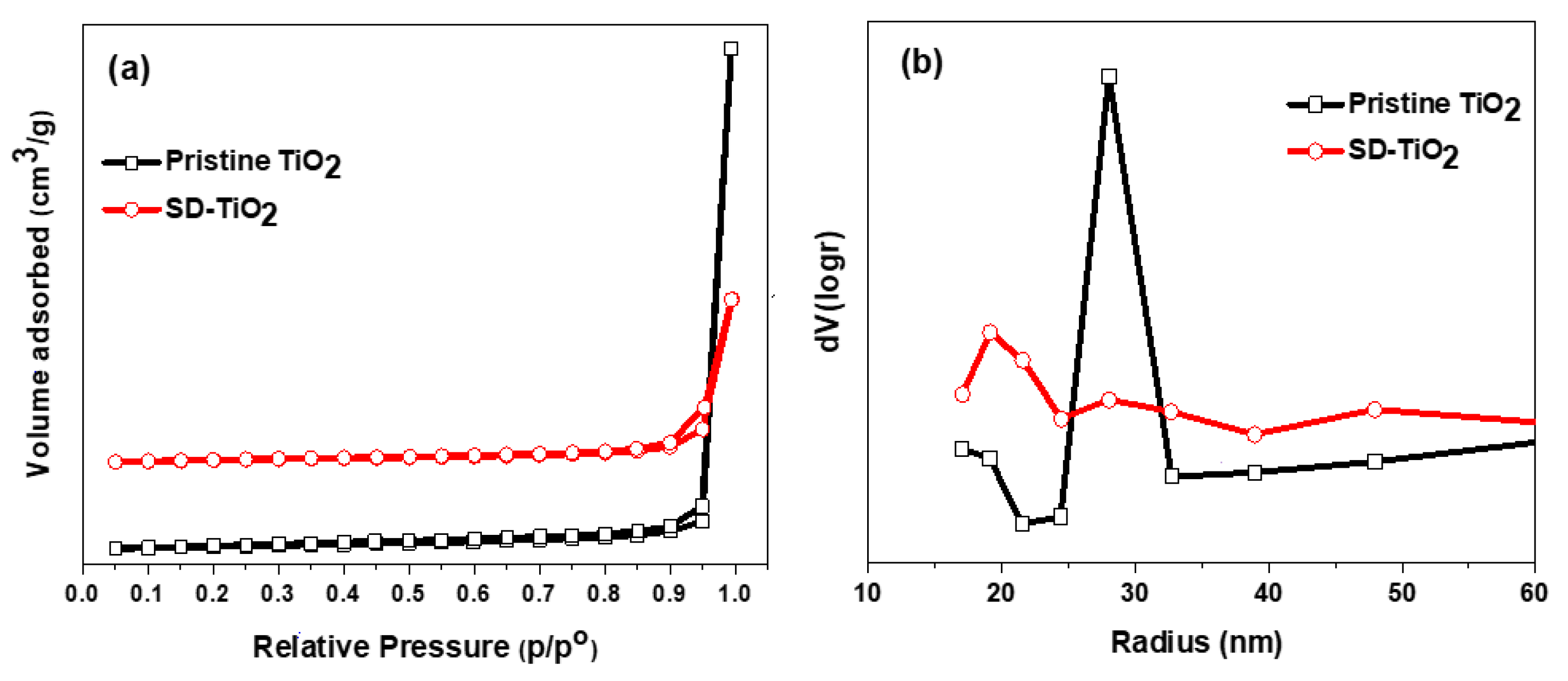 Nanomaterials 13 03001 g008