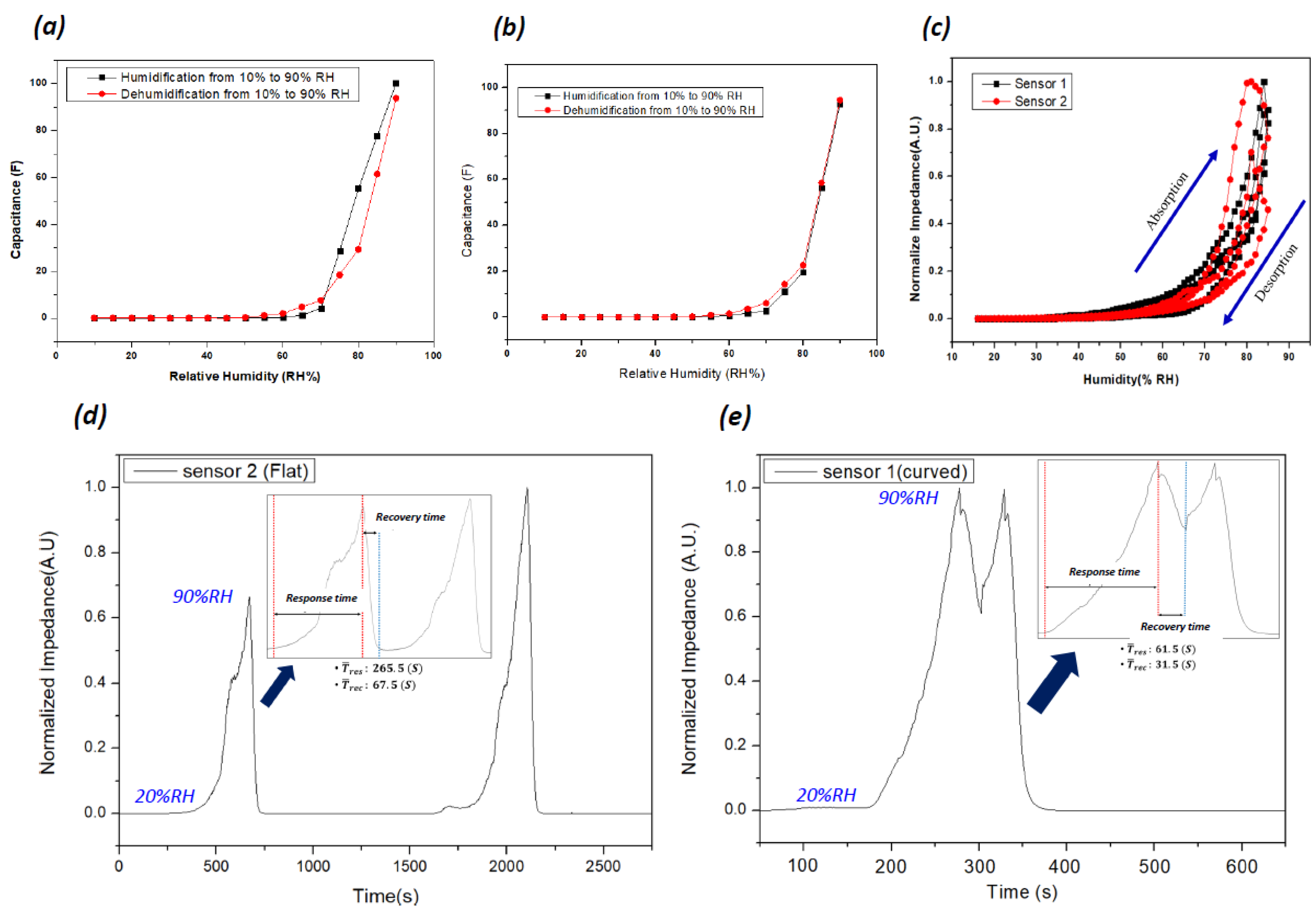 Nanomaterials 13 03005 g008