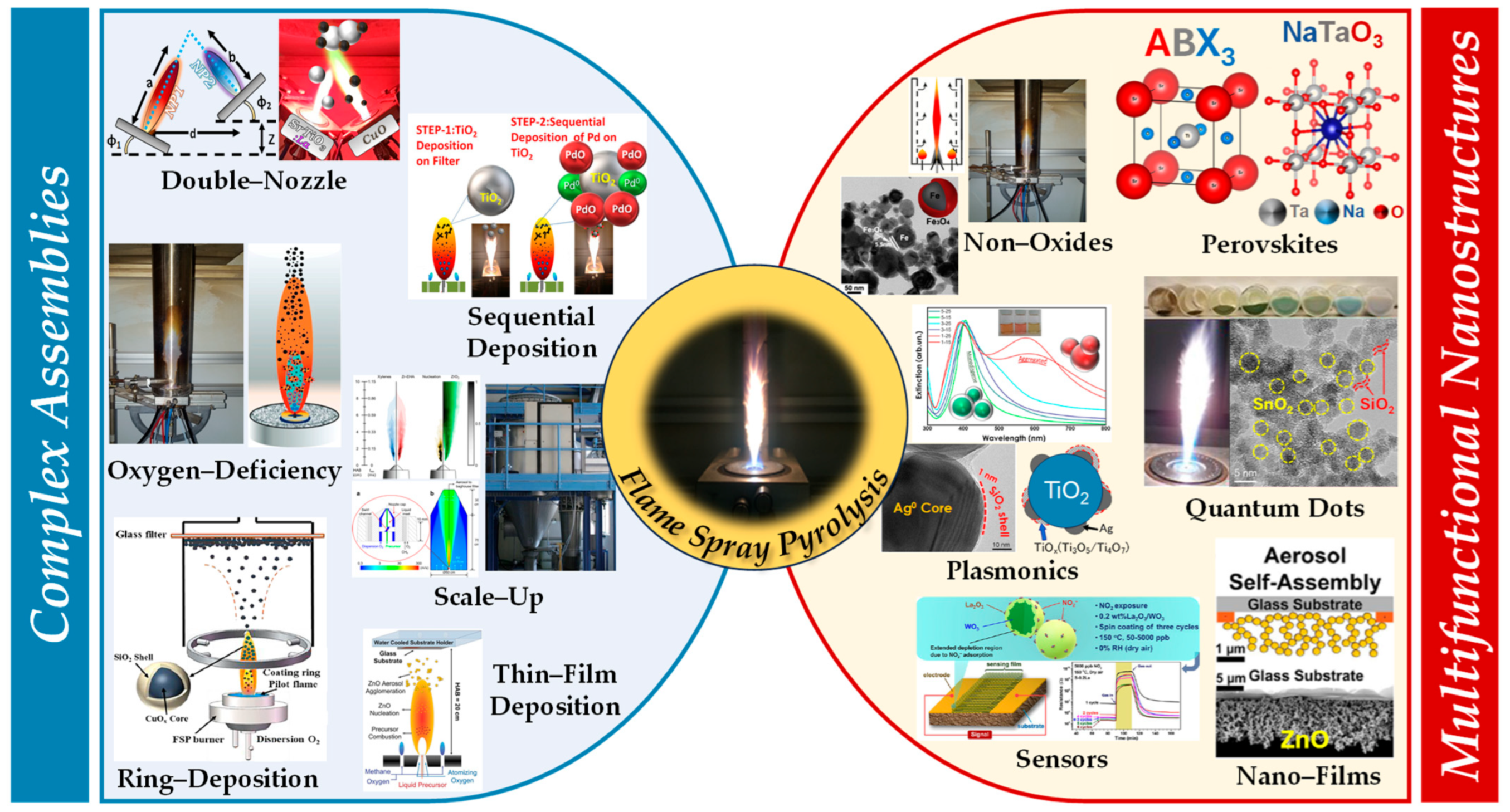 Nanomaterials 13 03006 g001 Nanomaterials 13 03006 g001